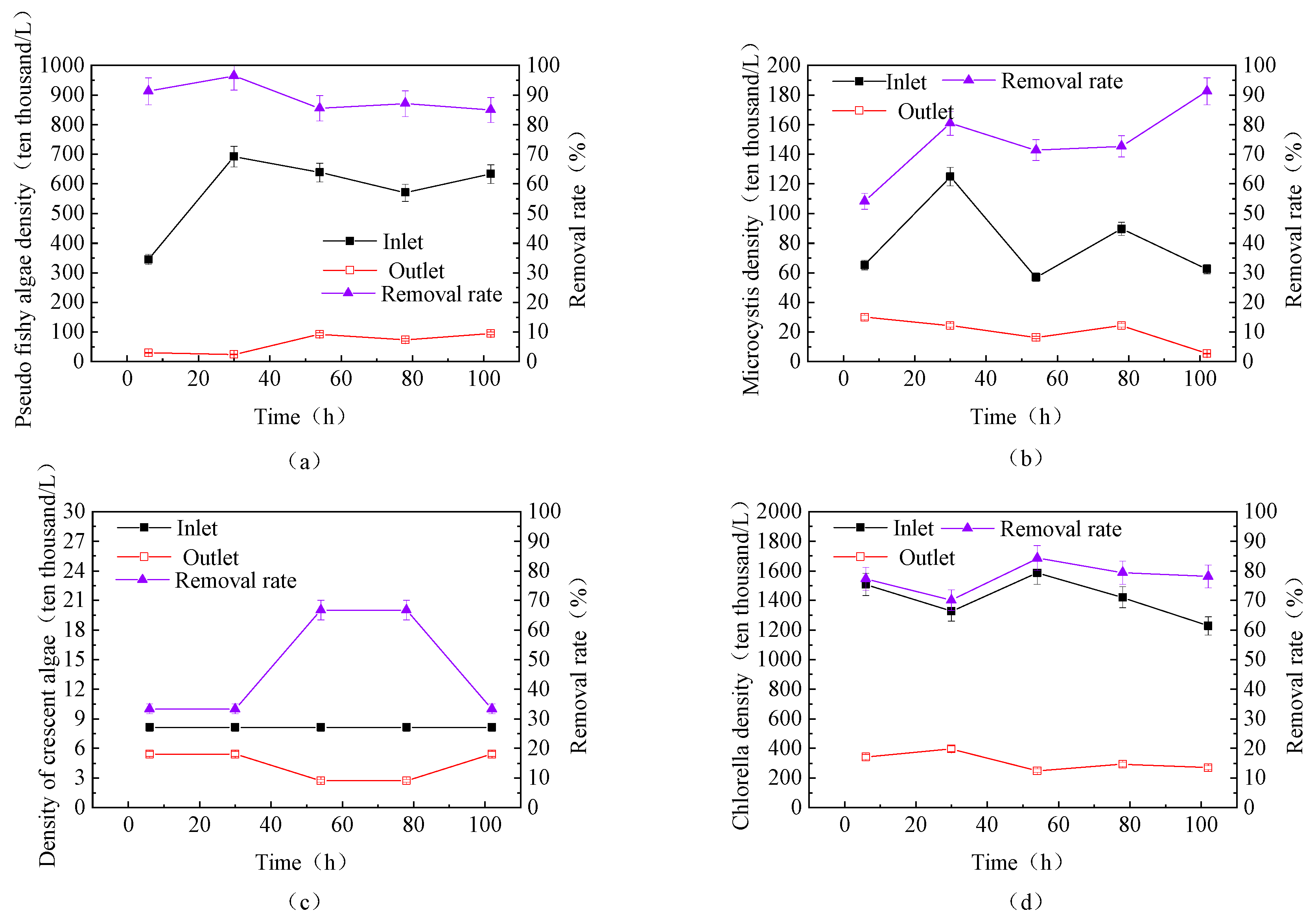 Toxics 13 00418 g010