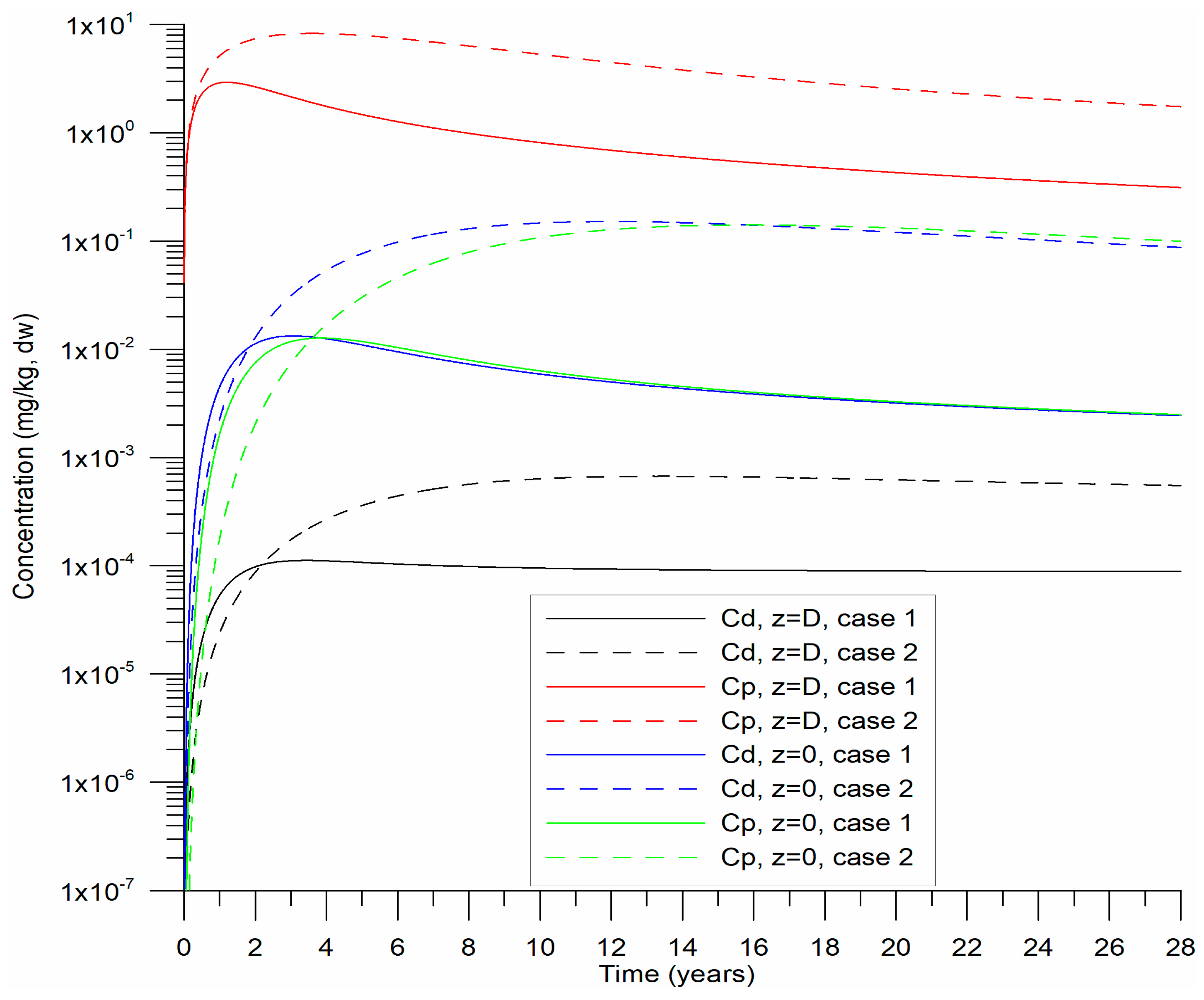 Toxics 13 00421 g003