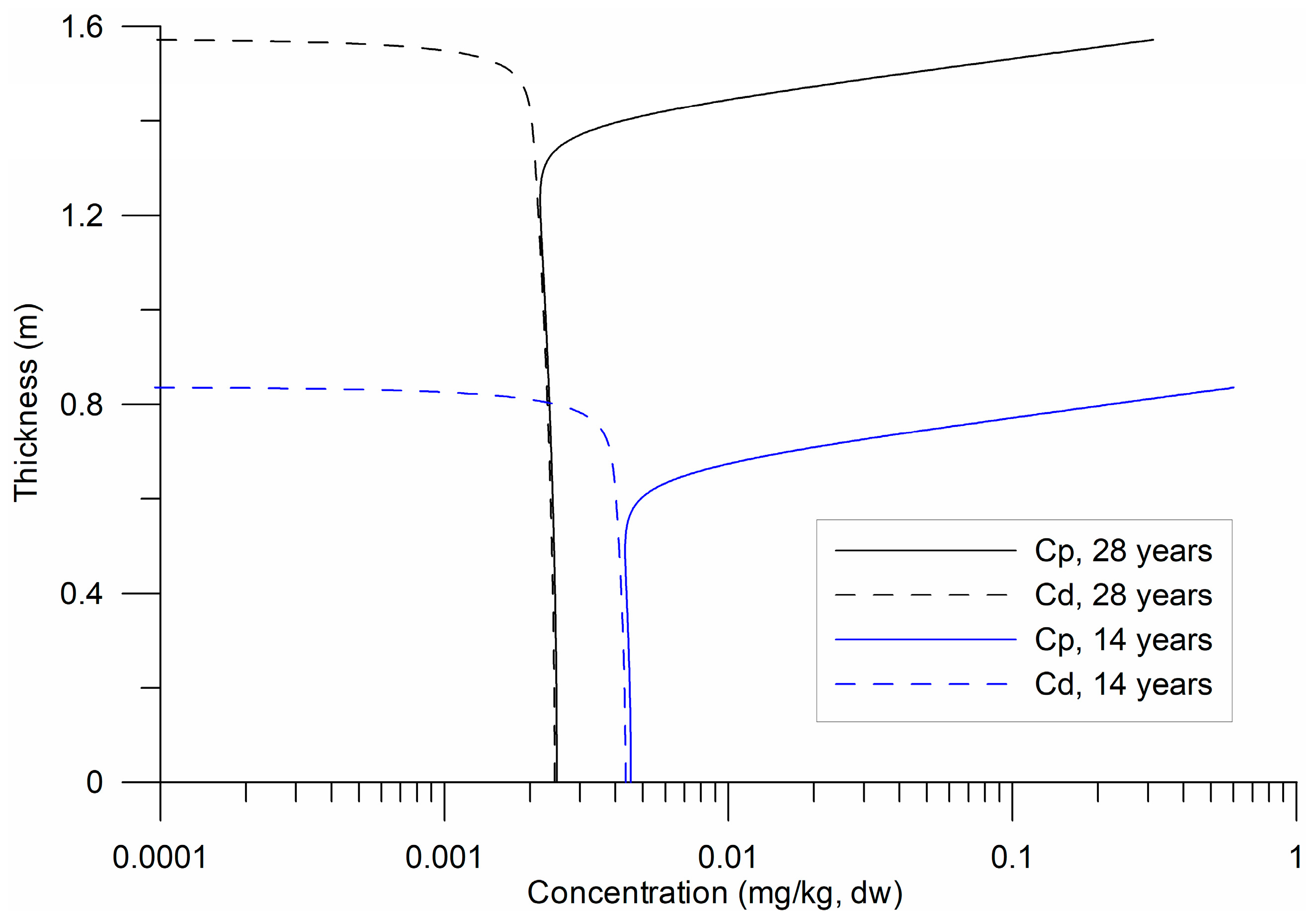Toxics 13 00421 g004