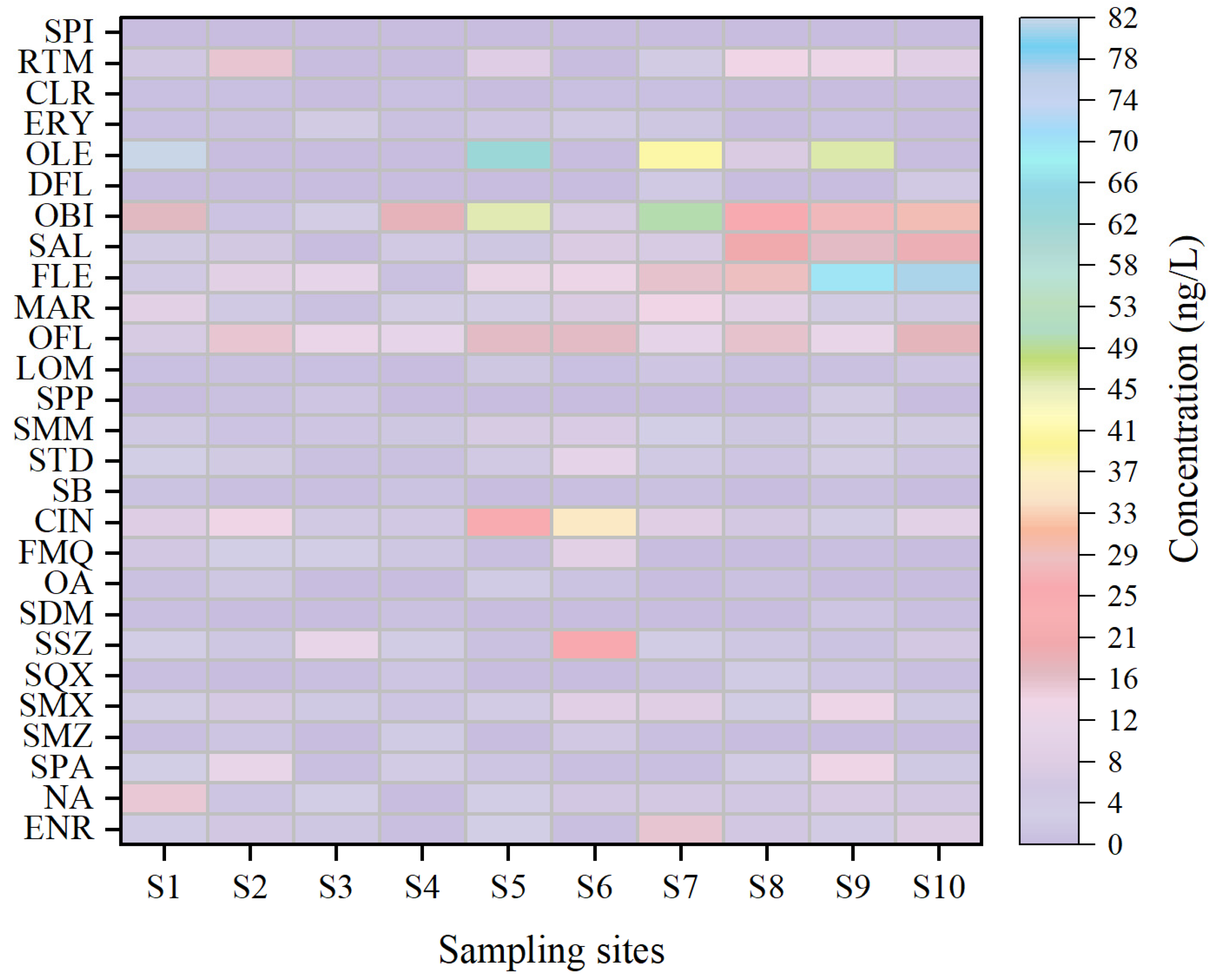 Toxics 13 00422 g003