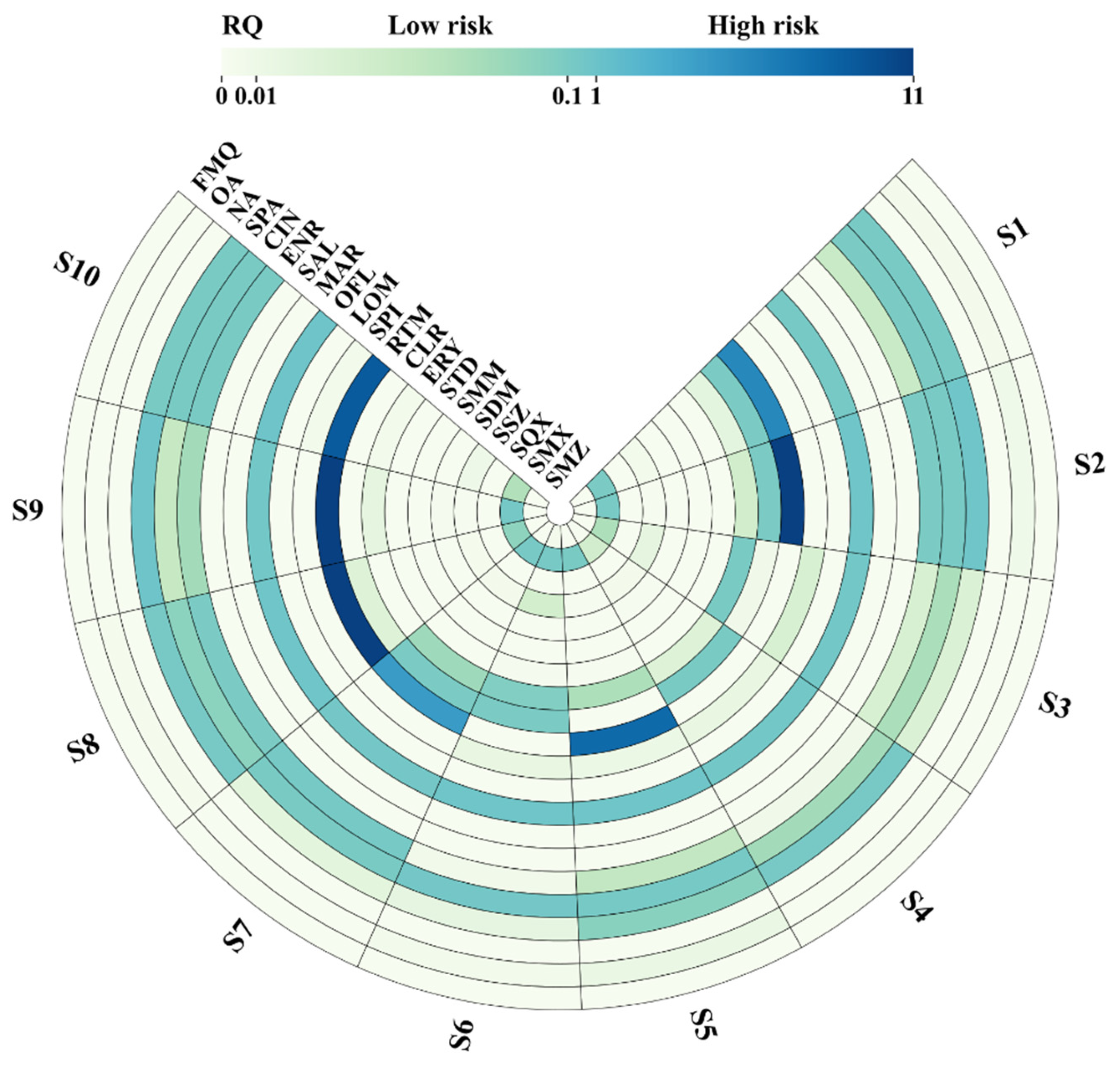 Toxics 13 00422 g007
