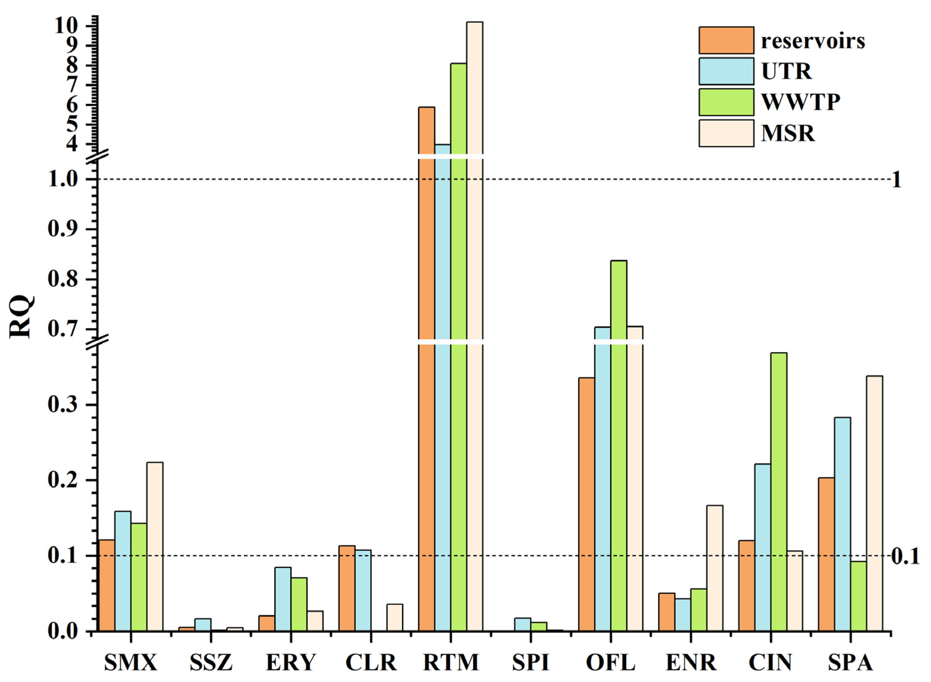 Toxics 13 00422 g008