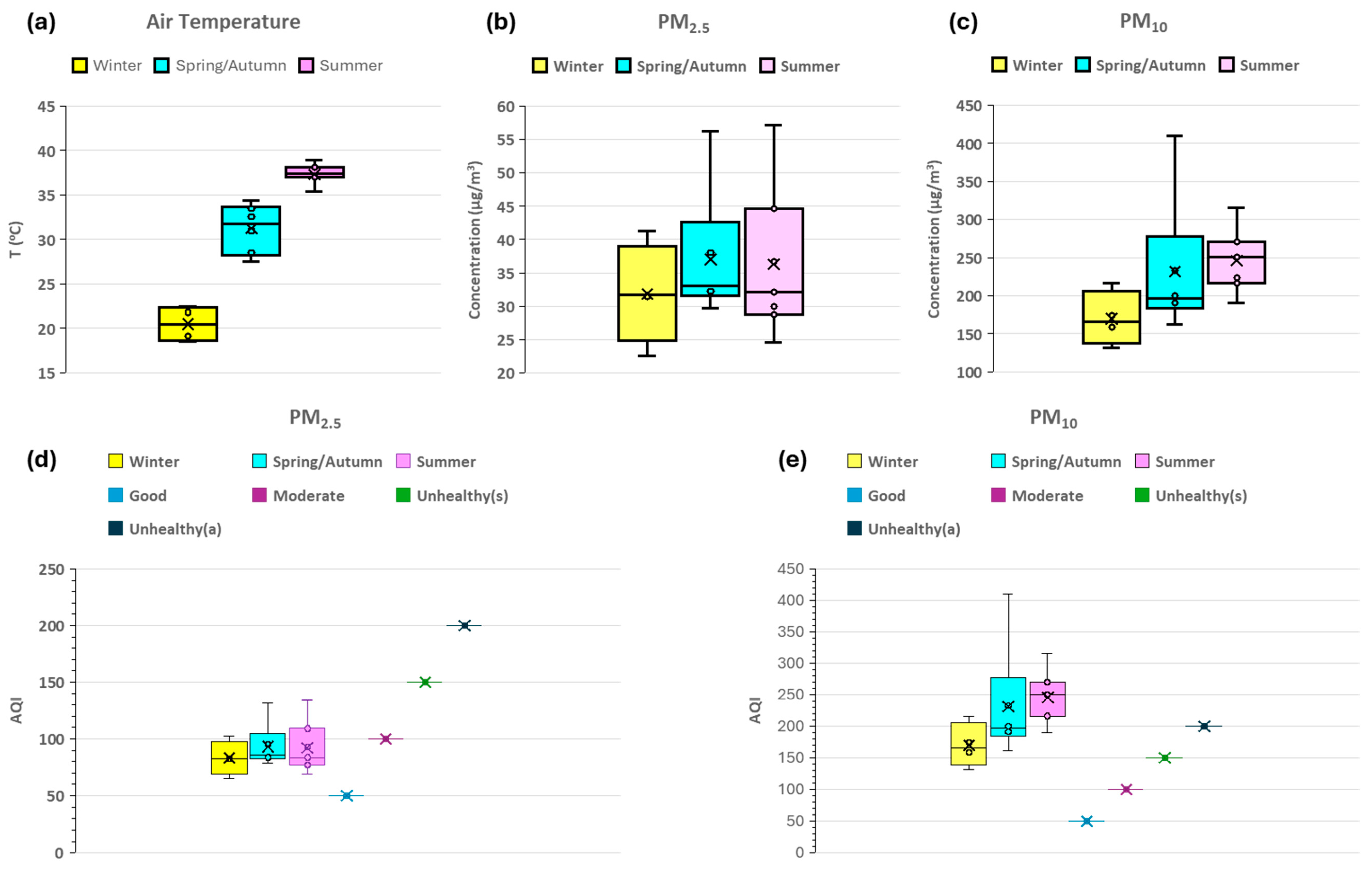 Toxics 13 00424 g002