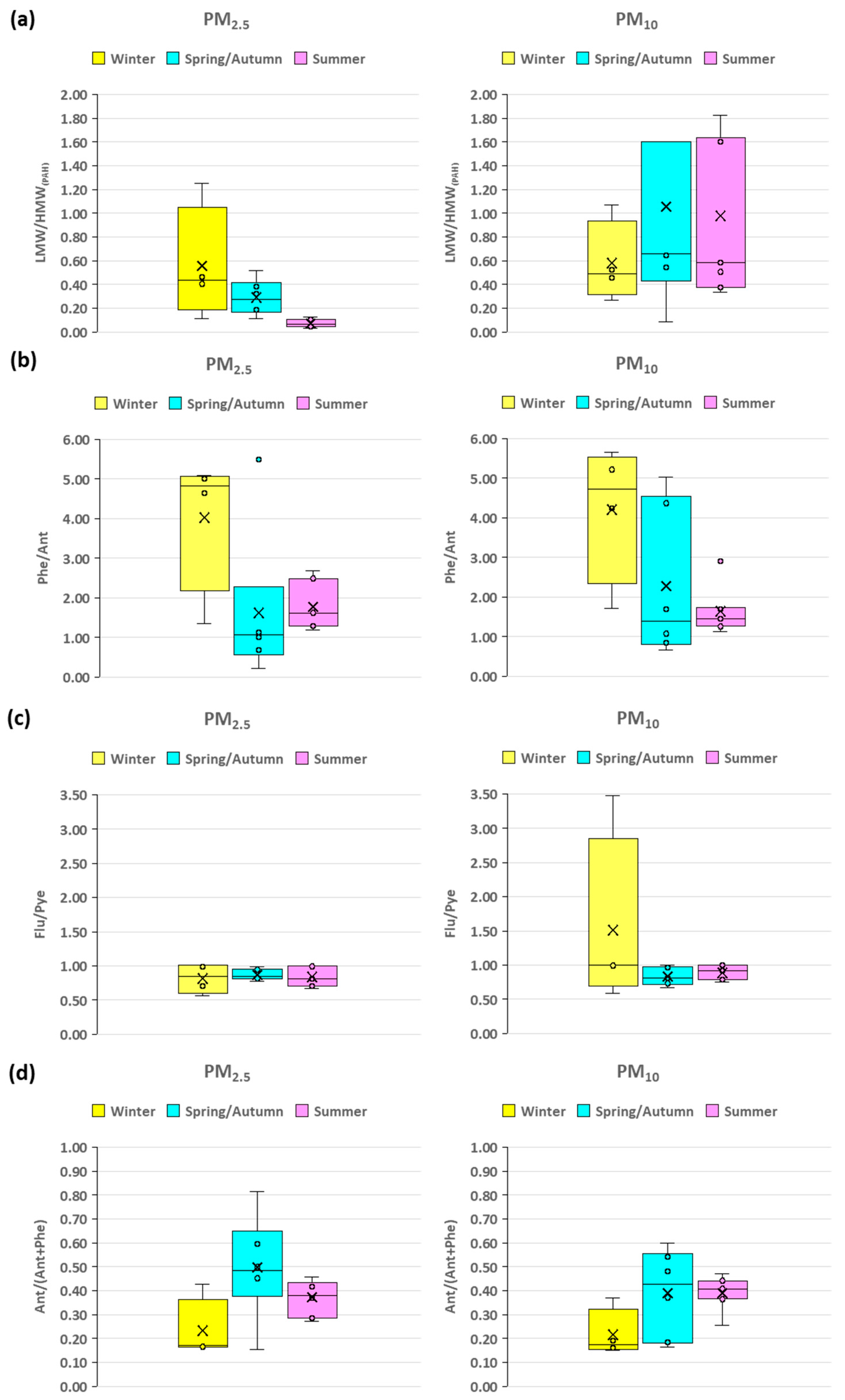 Toxics 13 00424 g003a