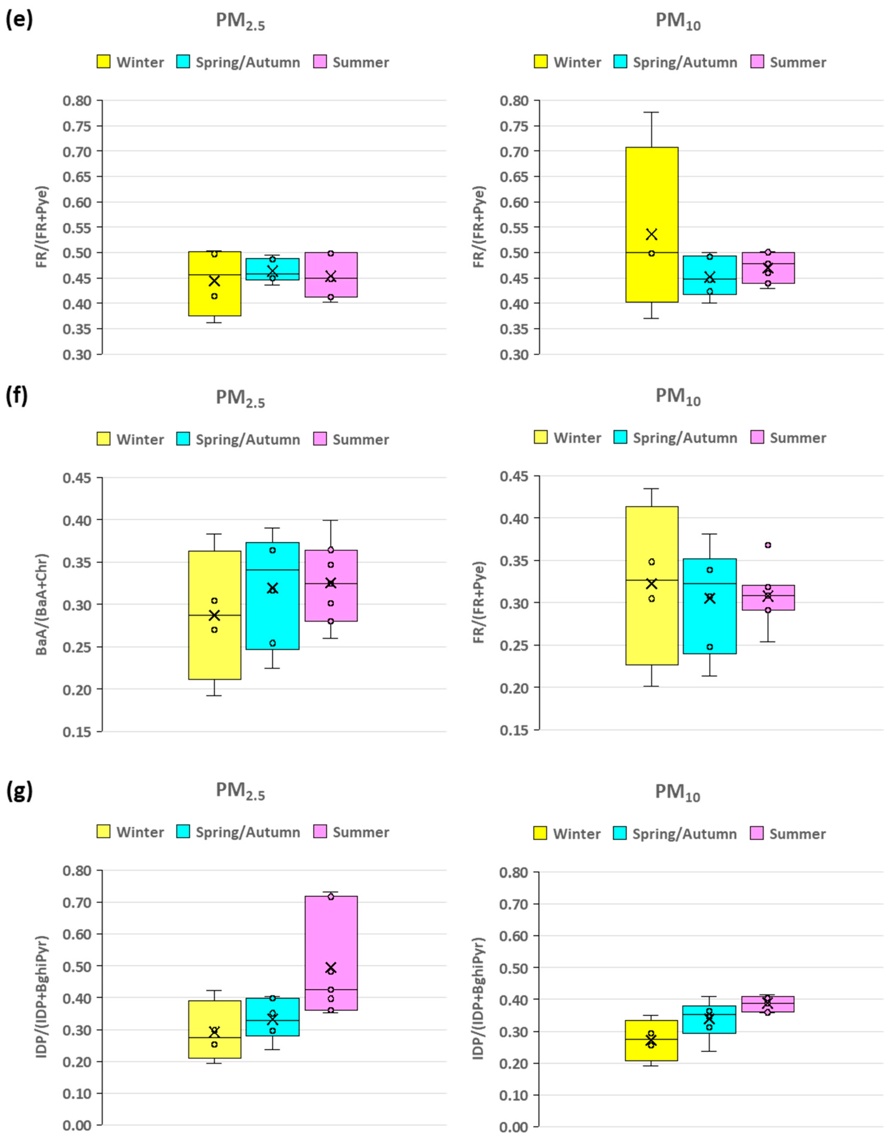 Toxics 13 00424 g003b