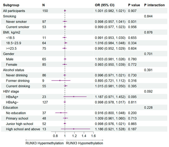 Toxics 13 00425 g0a2
