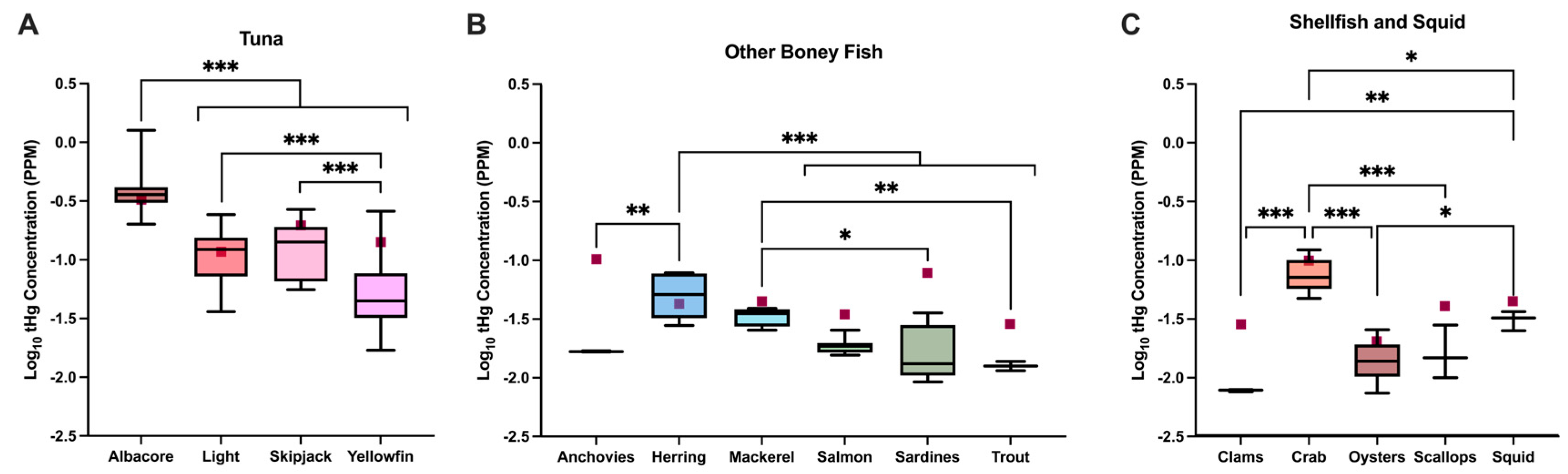Toxics 13 00426 g001