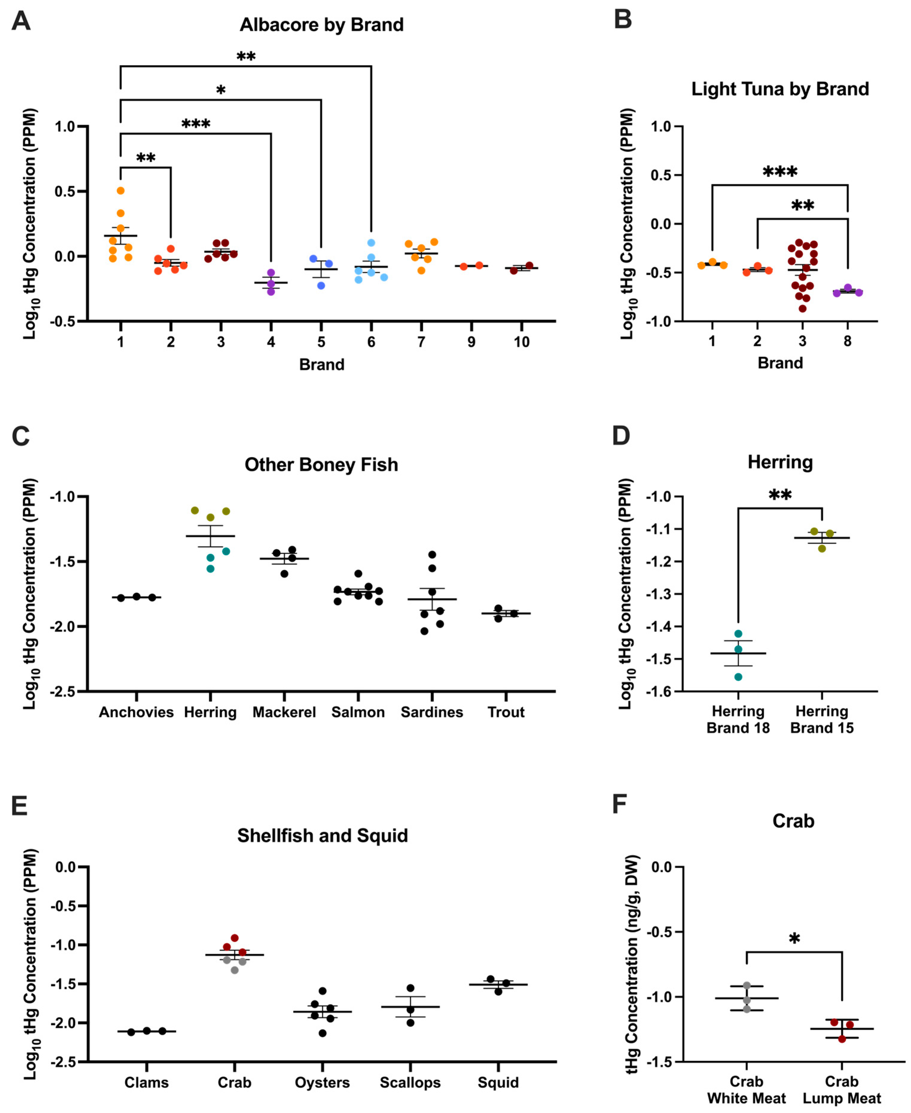 Toxics 13 00426 g002