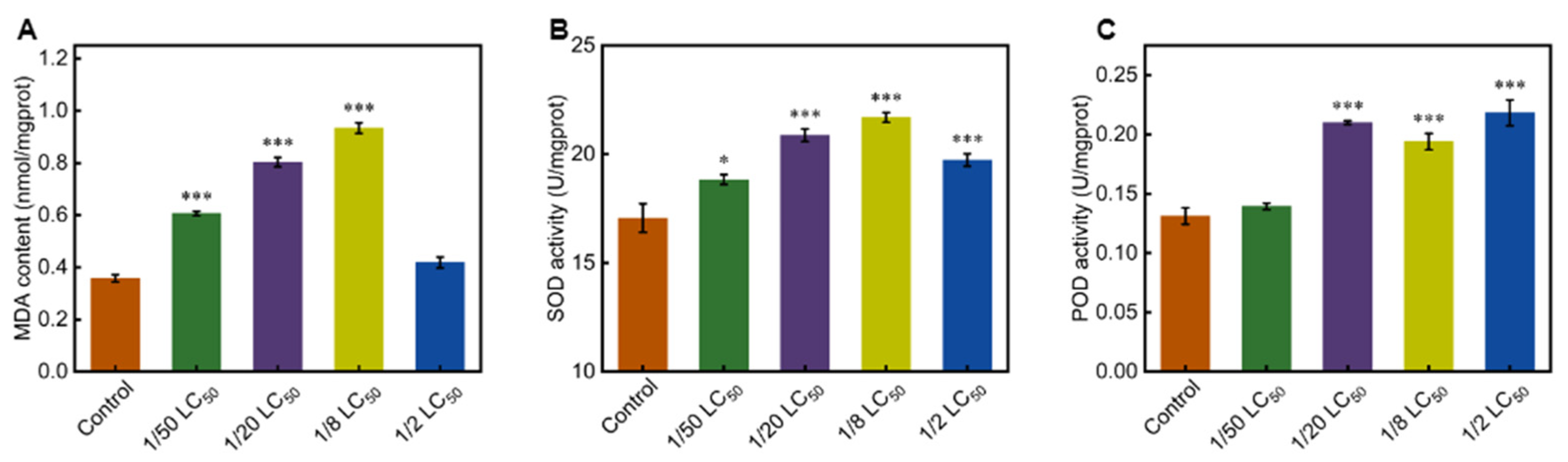Toxics 13 00427 g003