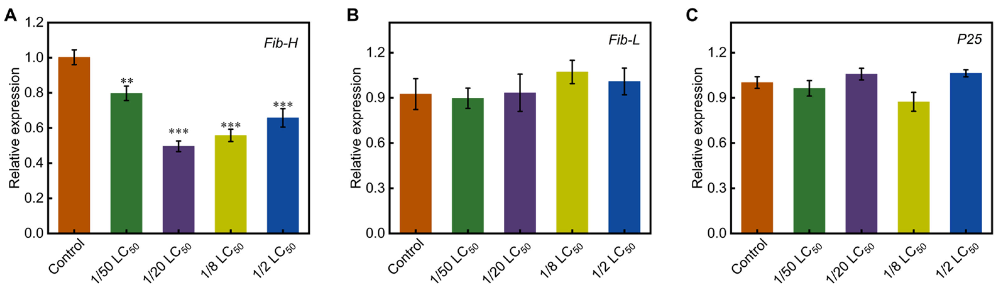 Toxics 13 00427 g004