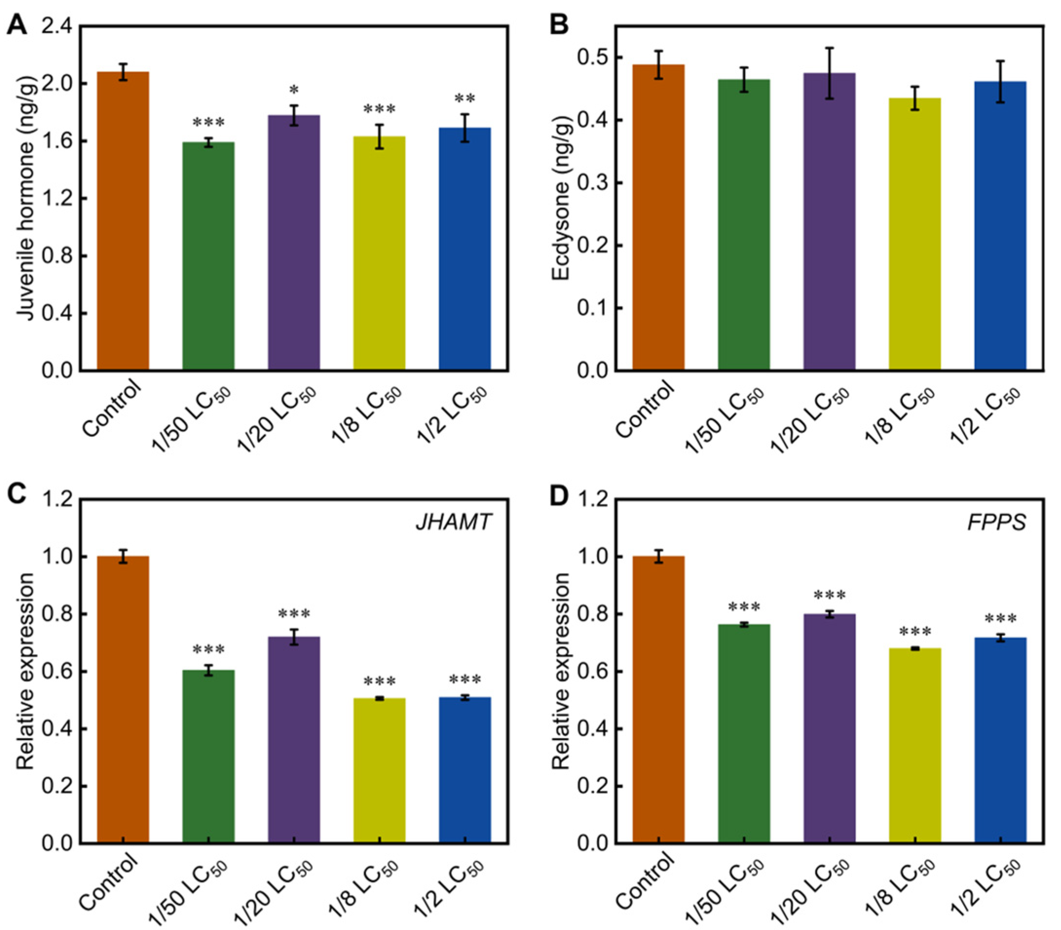 Toxics 13 00427 g005