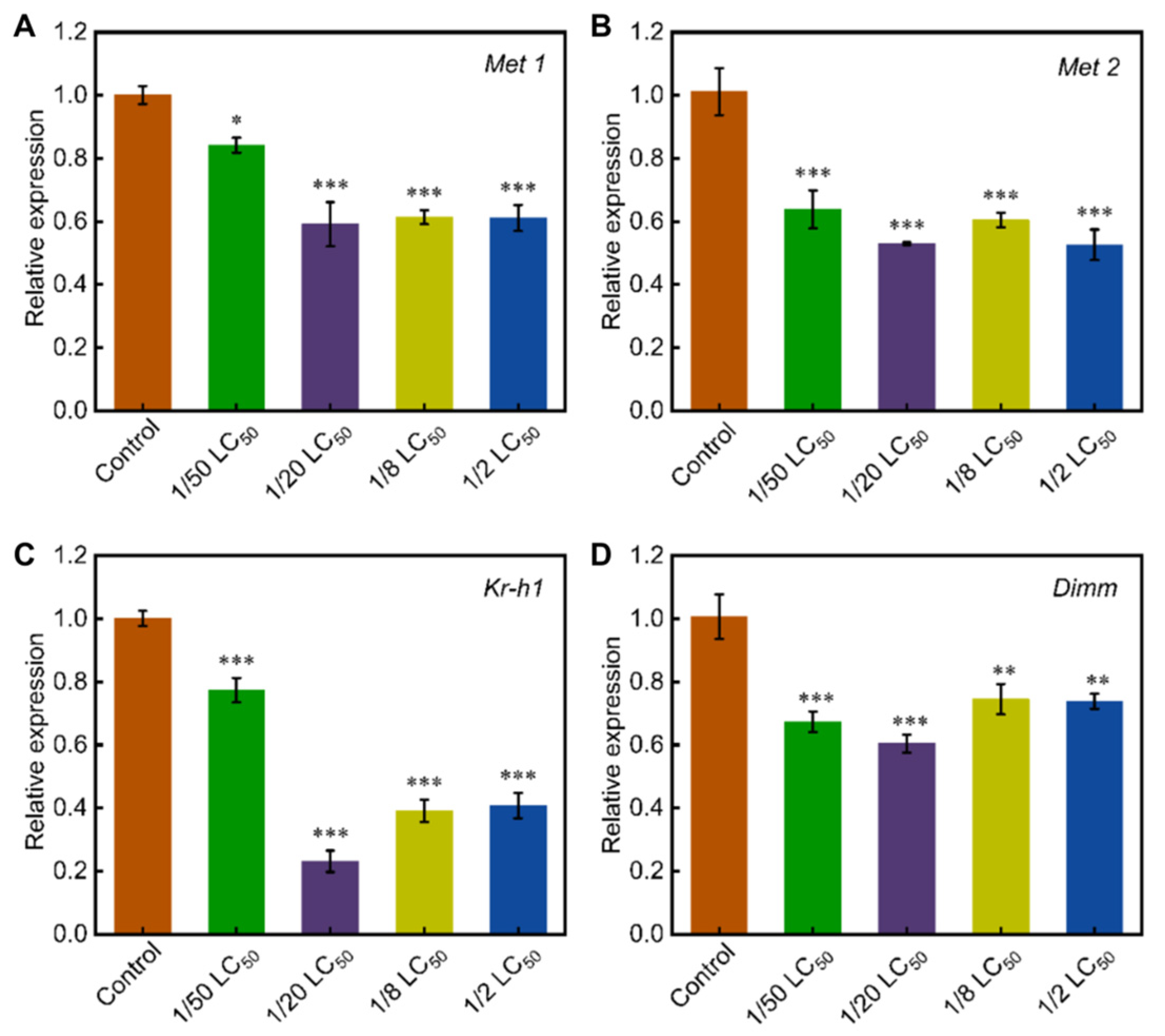 Toxics 13 00427 g006