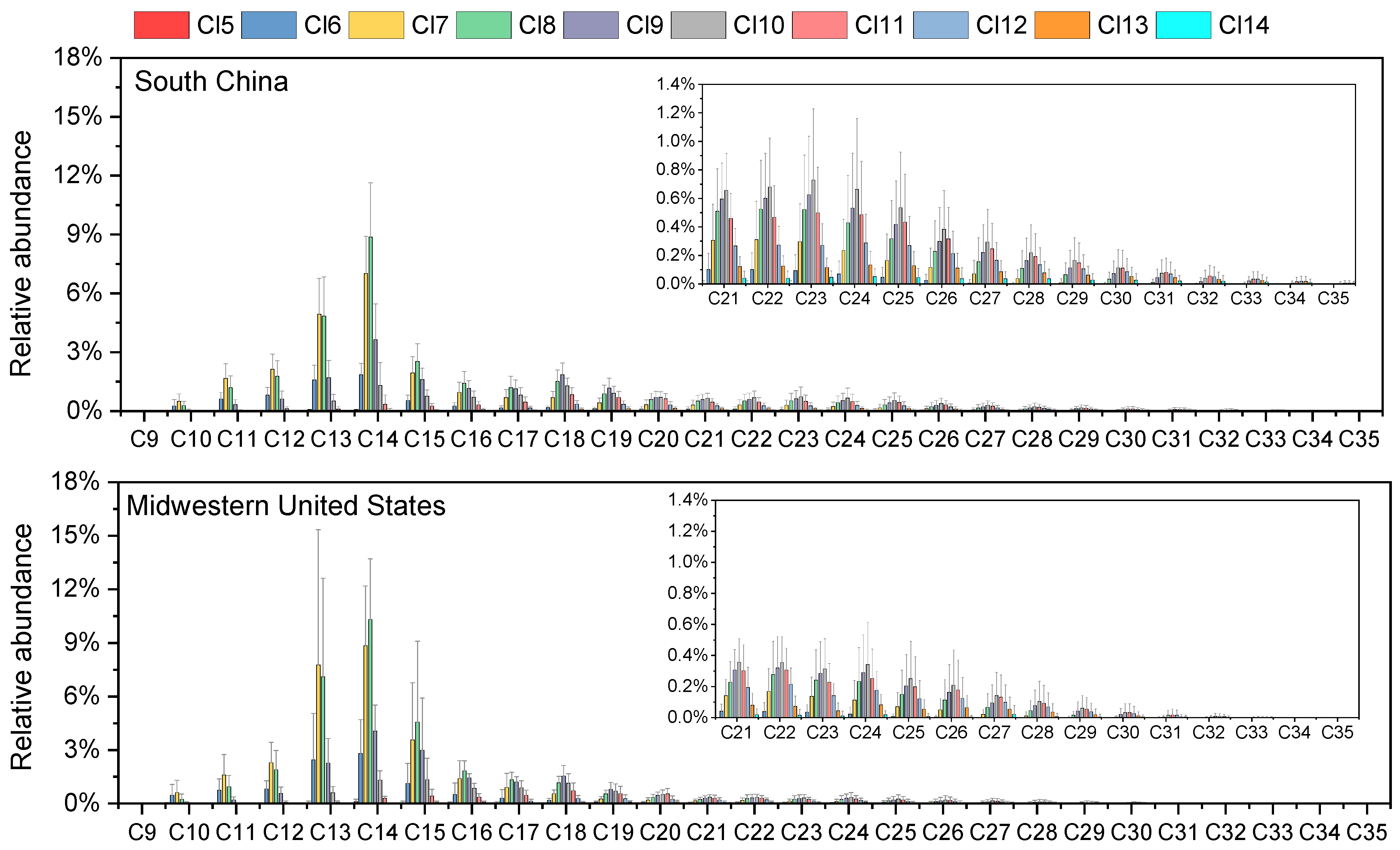 Toxics 13 00428 g001