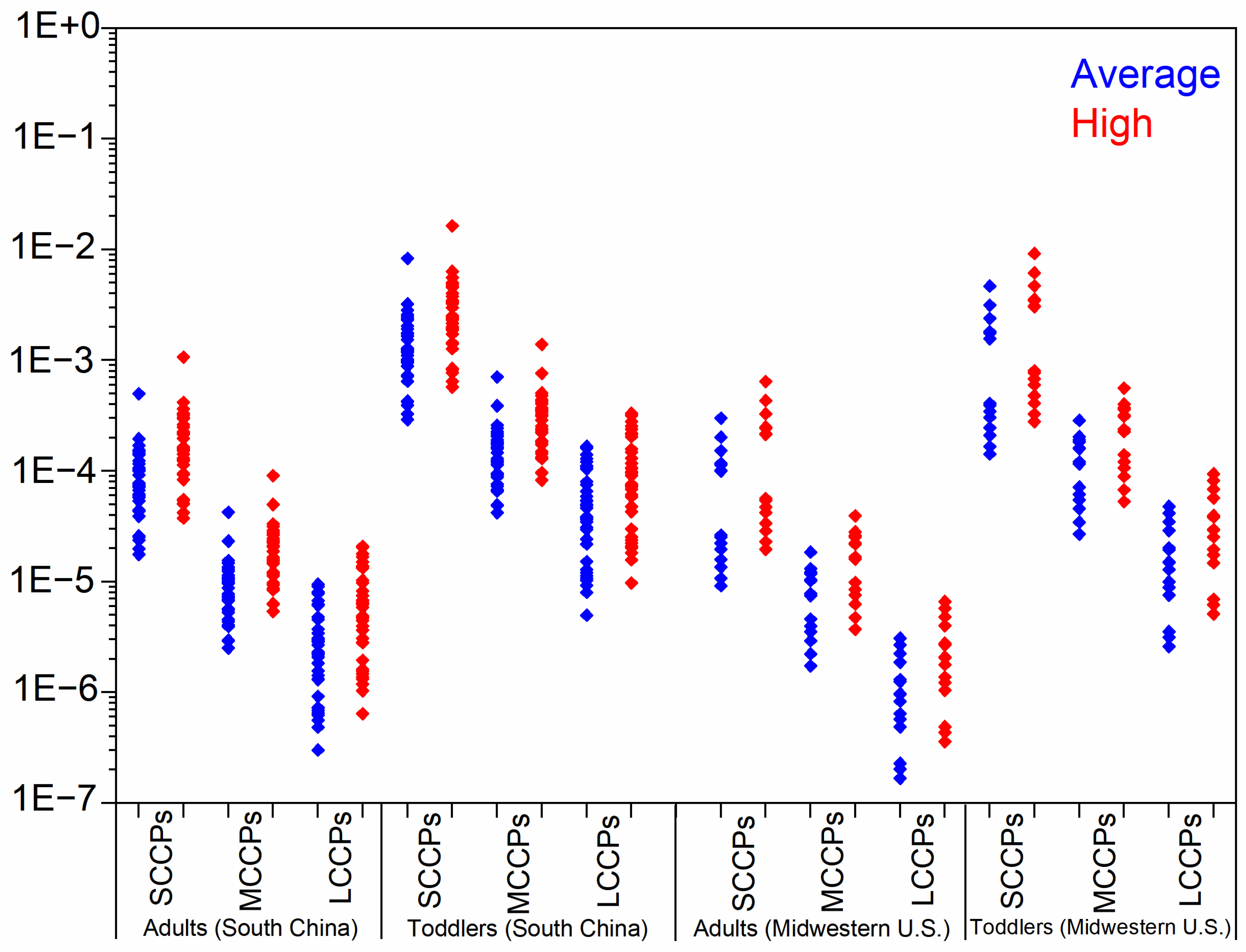 Toxics 13 00428 g002