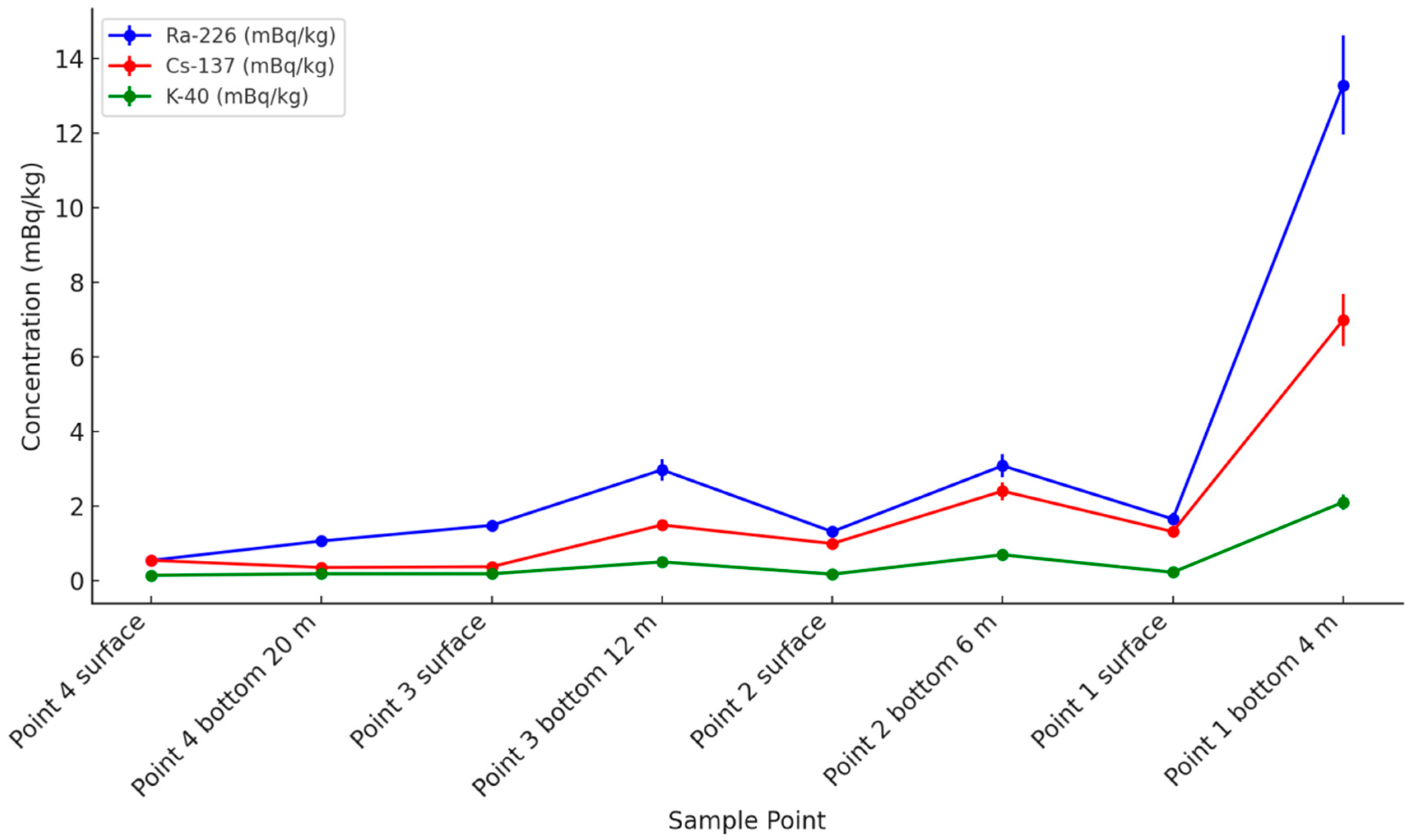 Toxics 13 00429 g003