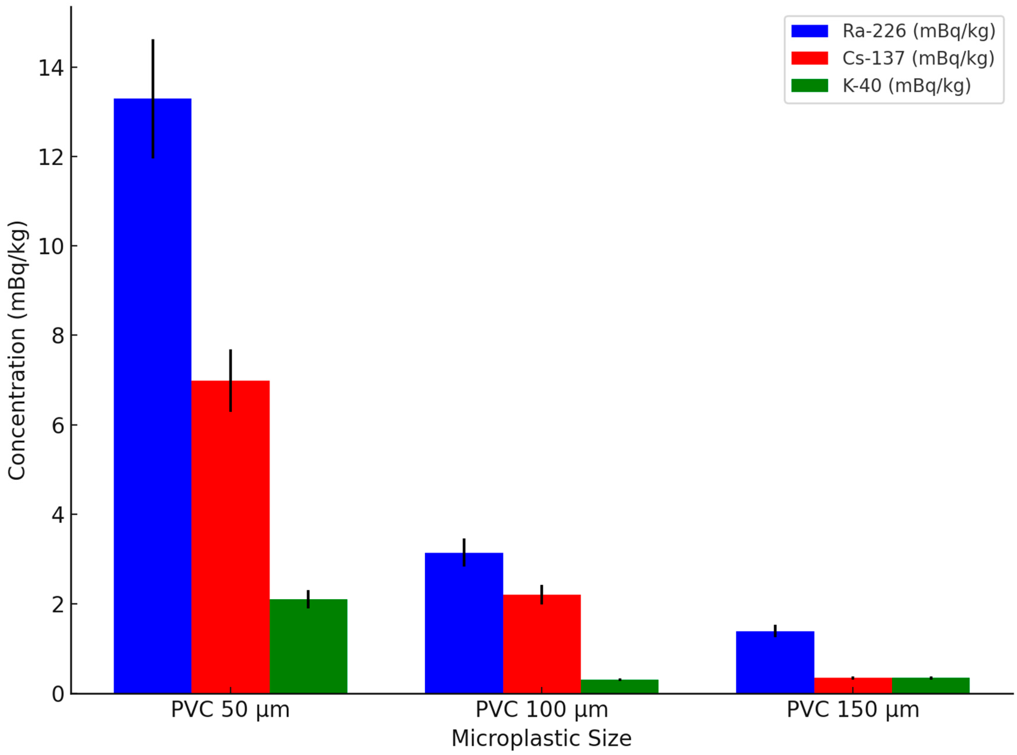 Toxics 13 00429 g004
