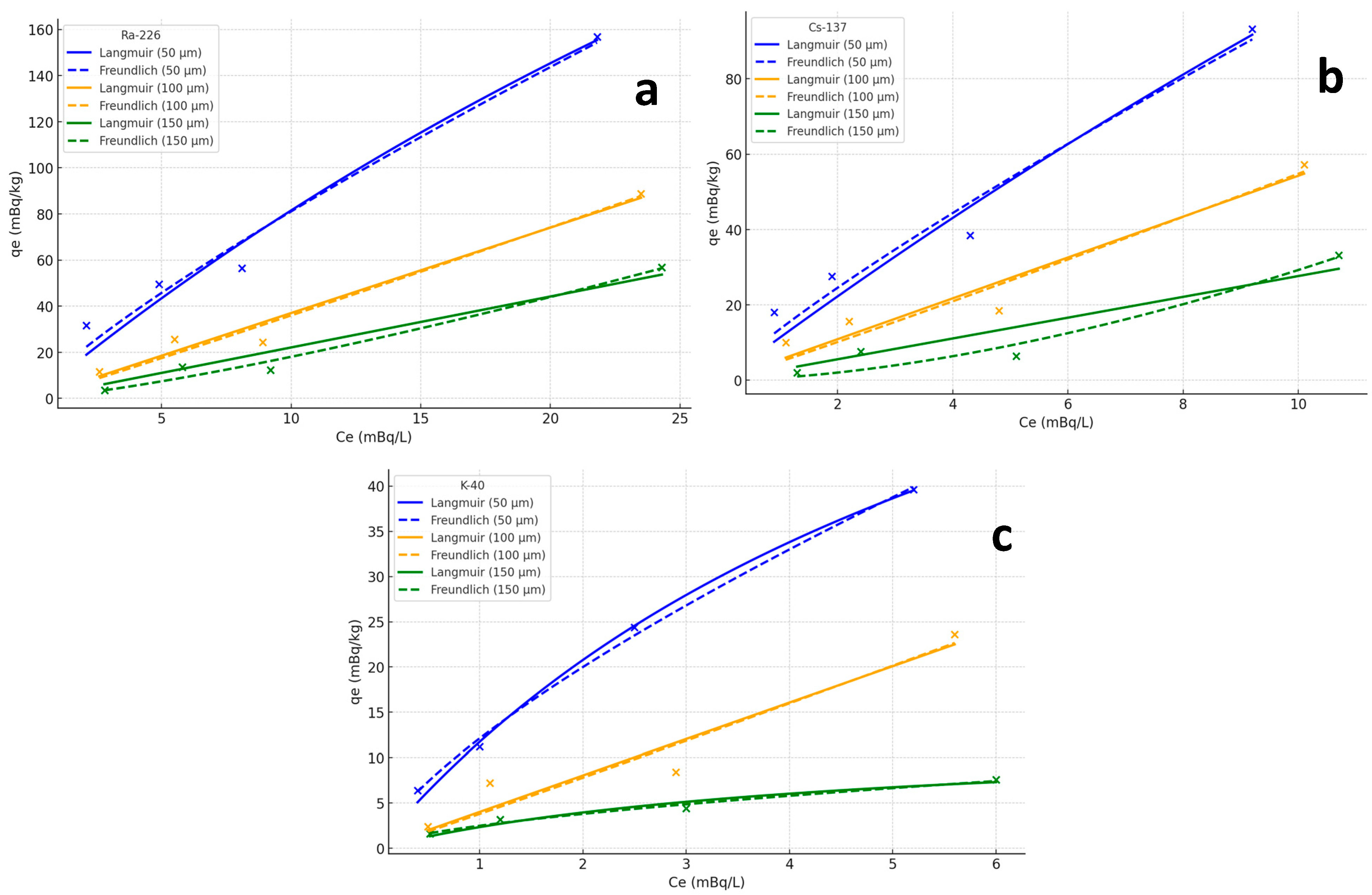 Toxics 13 00429 g005