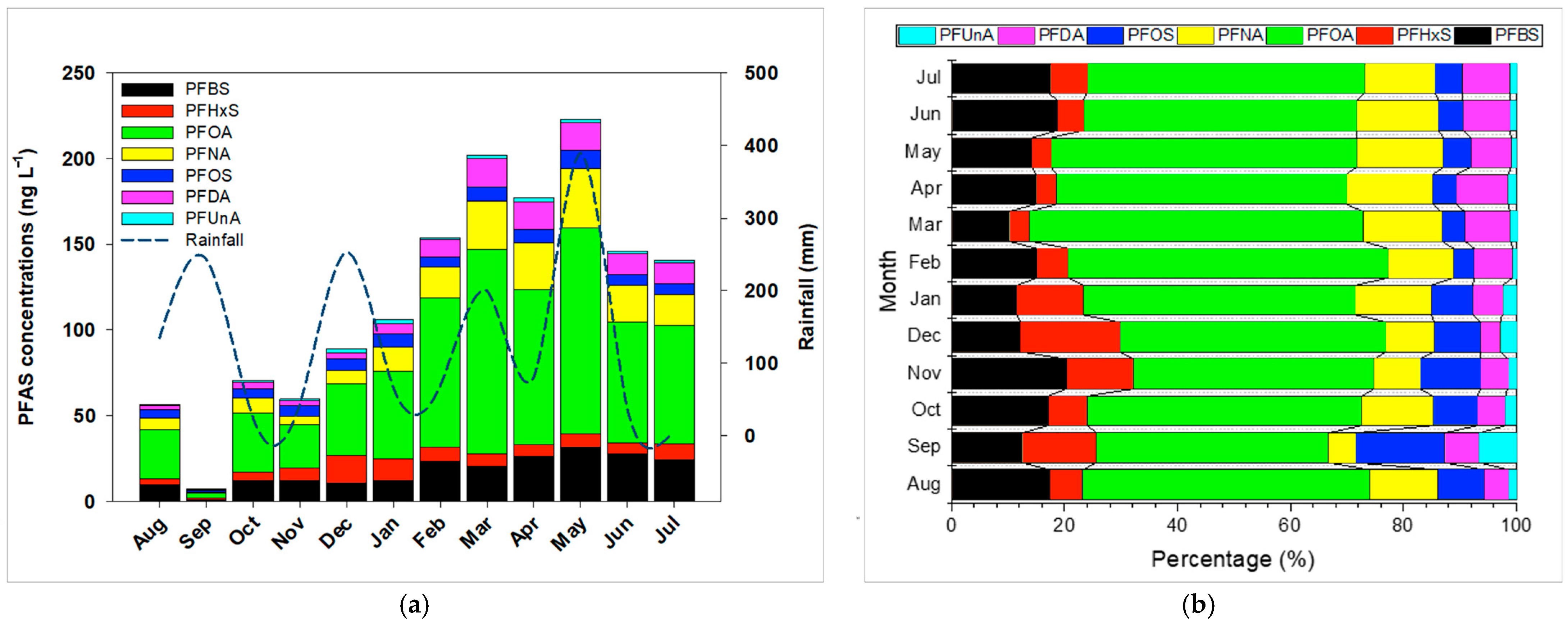 Toxics 13 00435 g003
