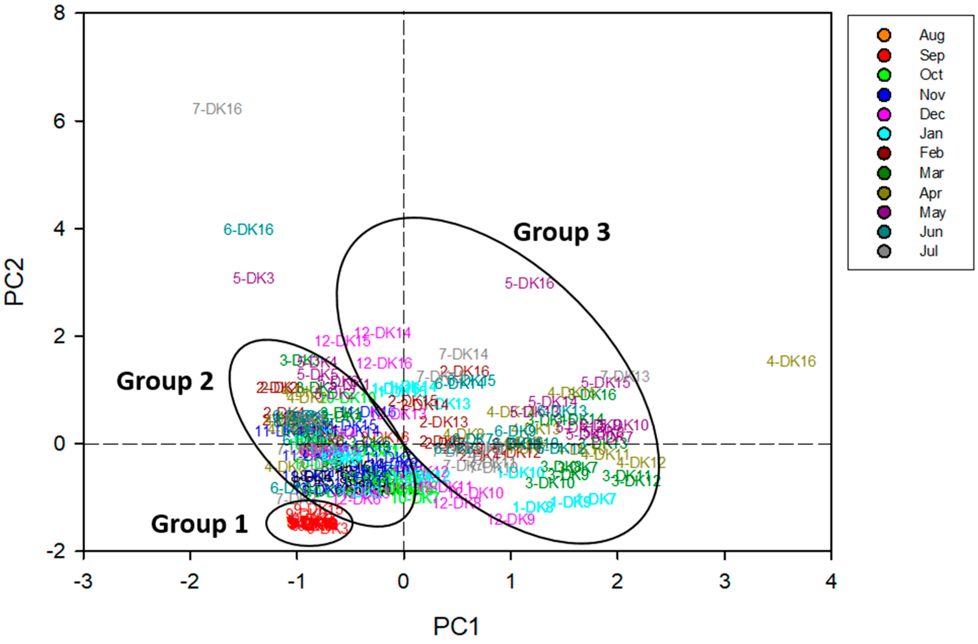 Toxics 13 00435 g004