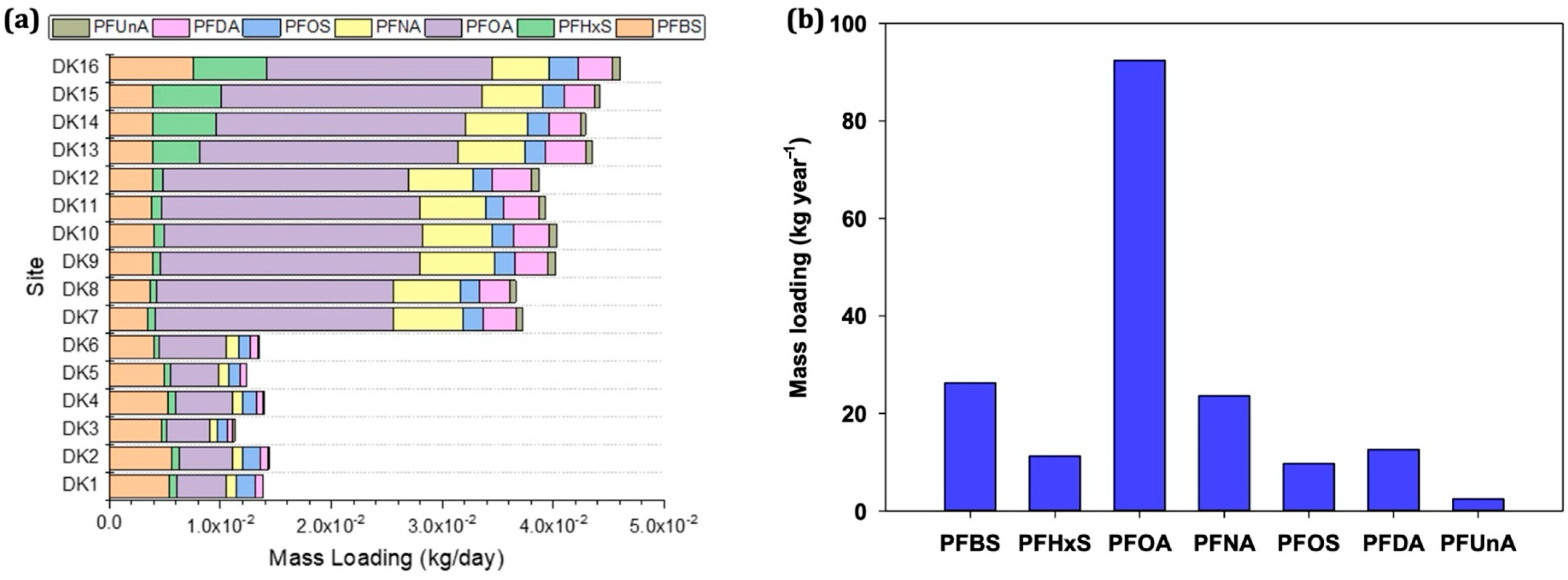 Toxics 13 00435 g005