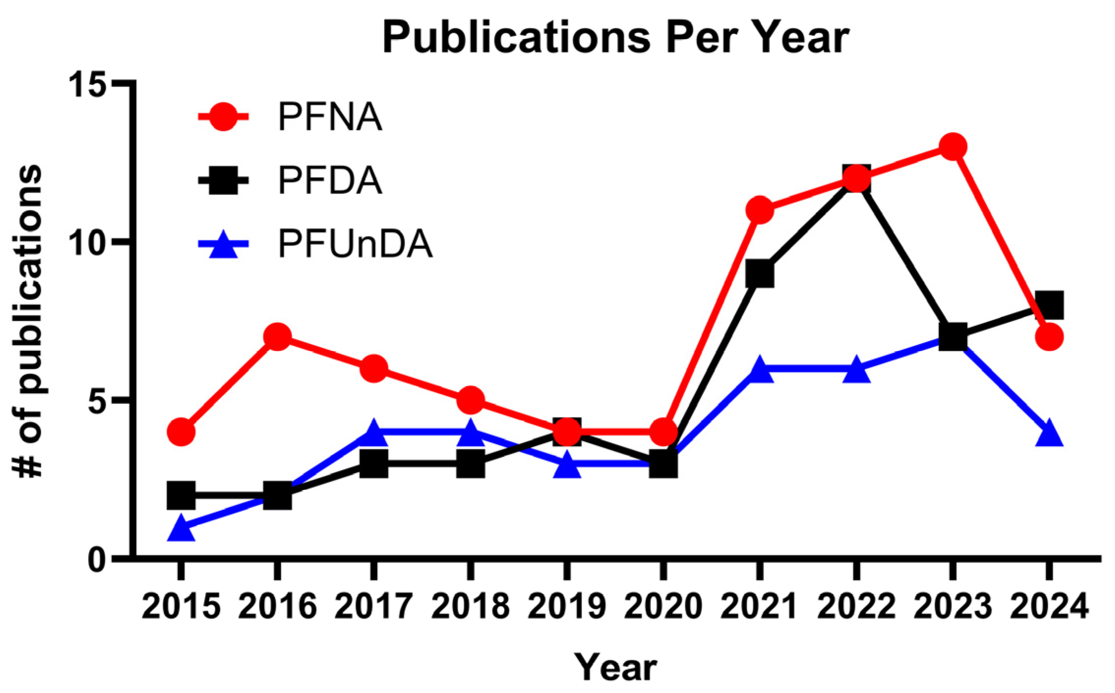 Toxics 13 00436 g002
