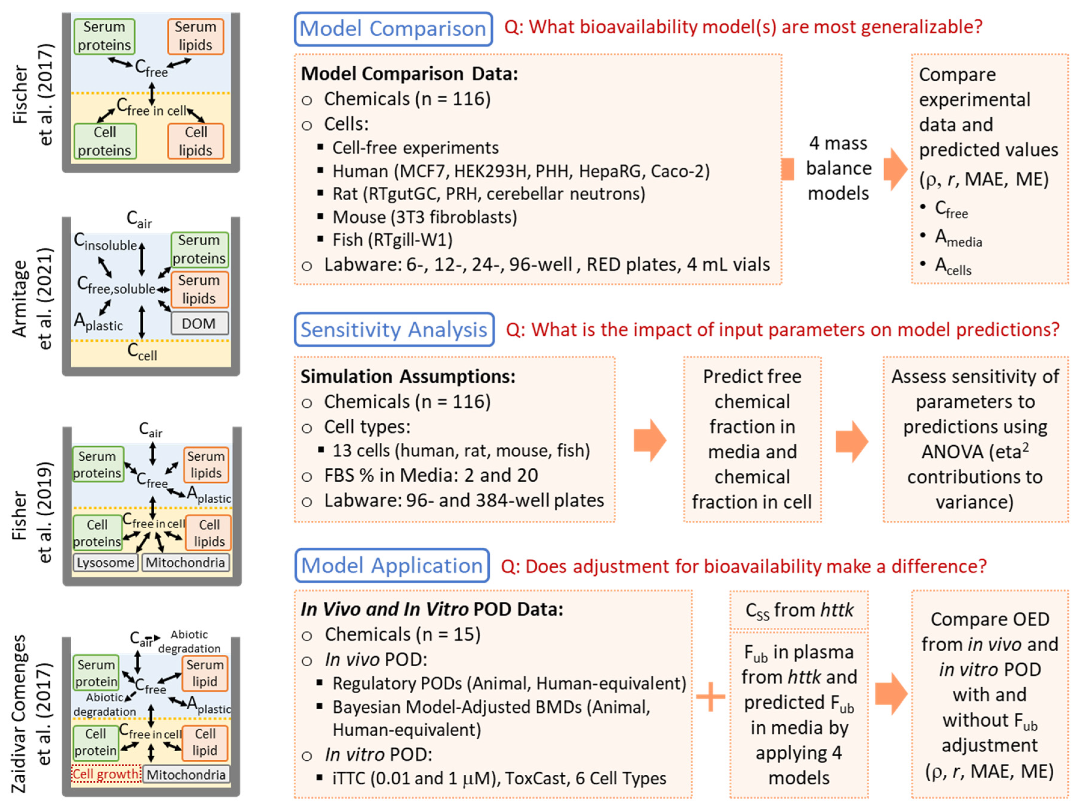 Toxics 13 00439 g001