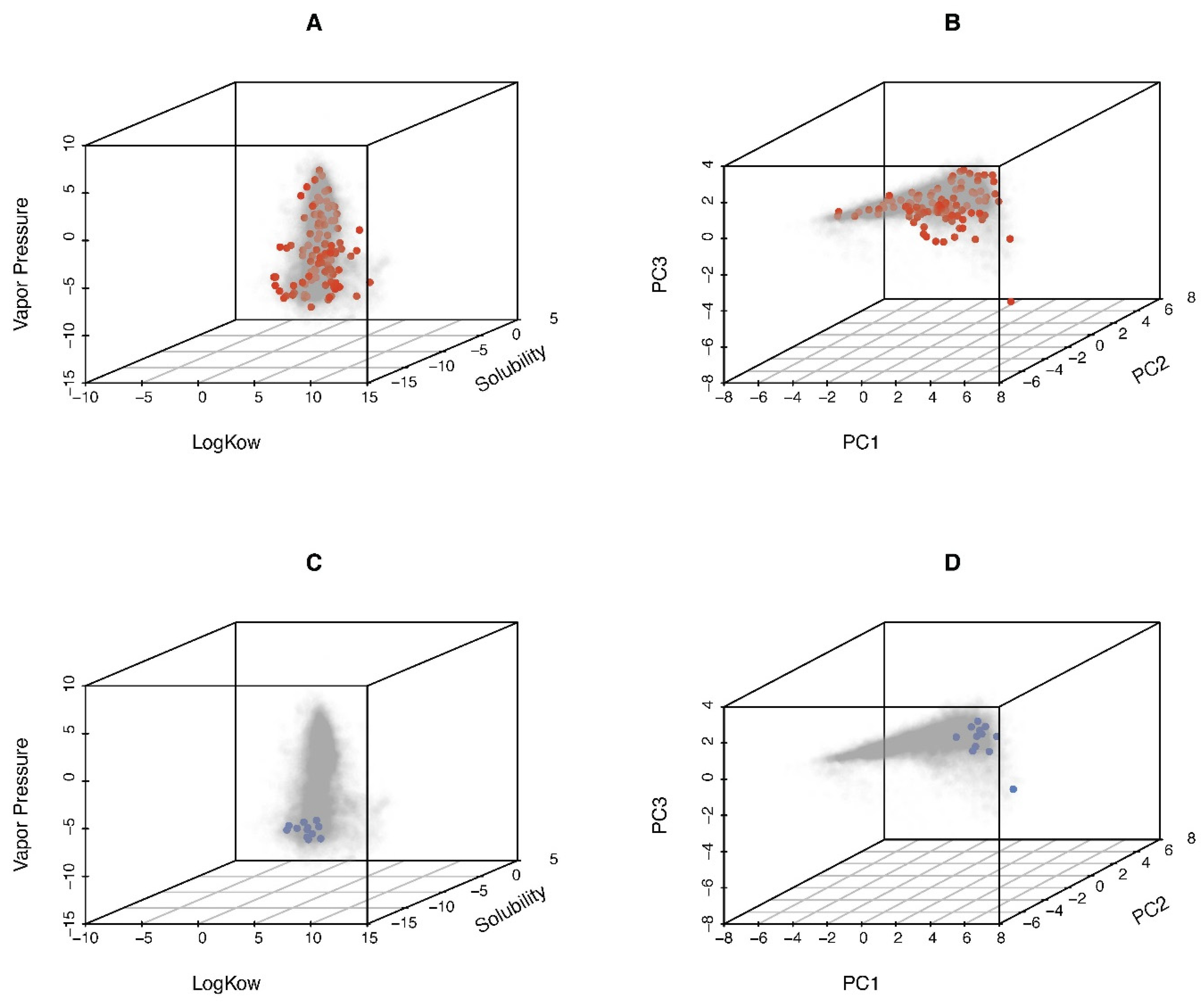 Toxics 13 00439 g002