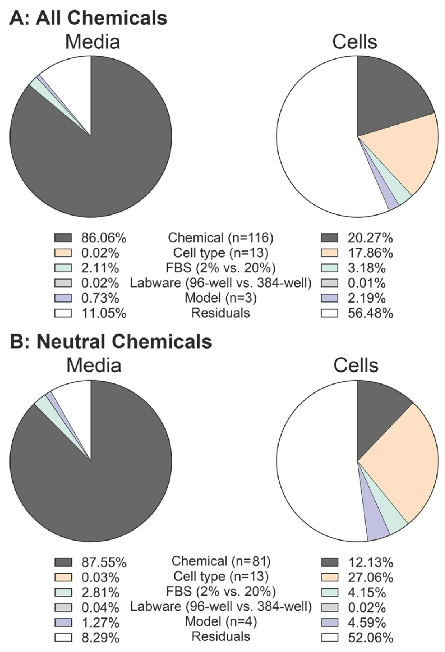 Toxics 13 00439 g004