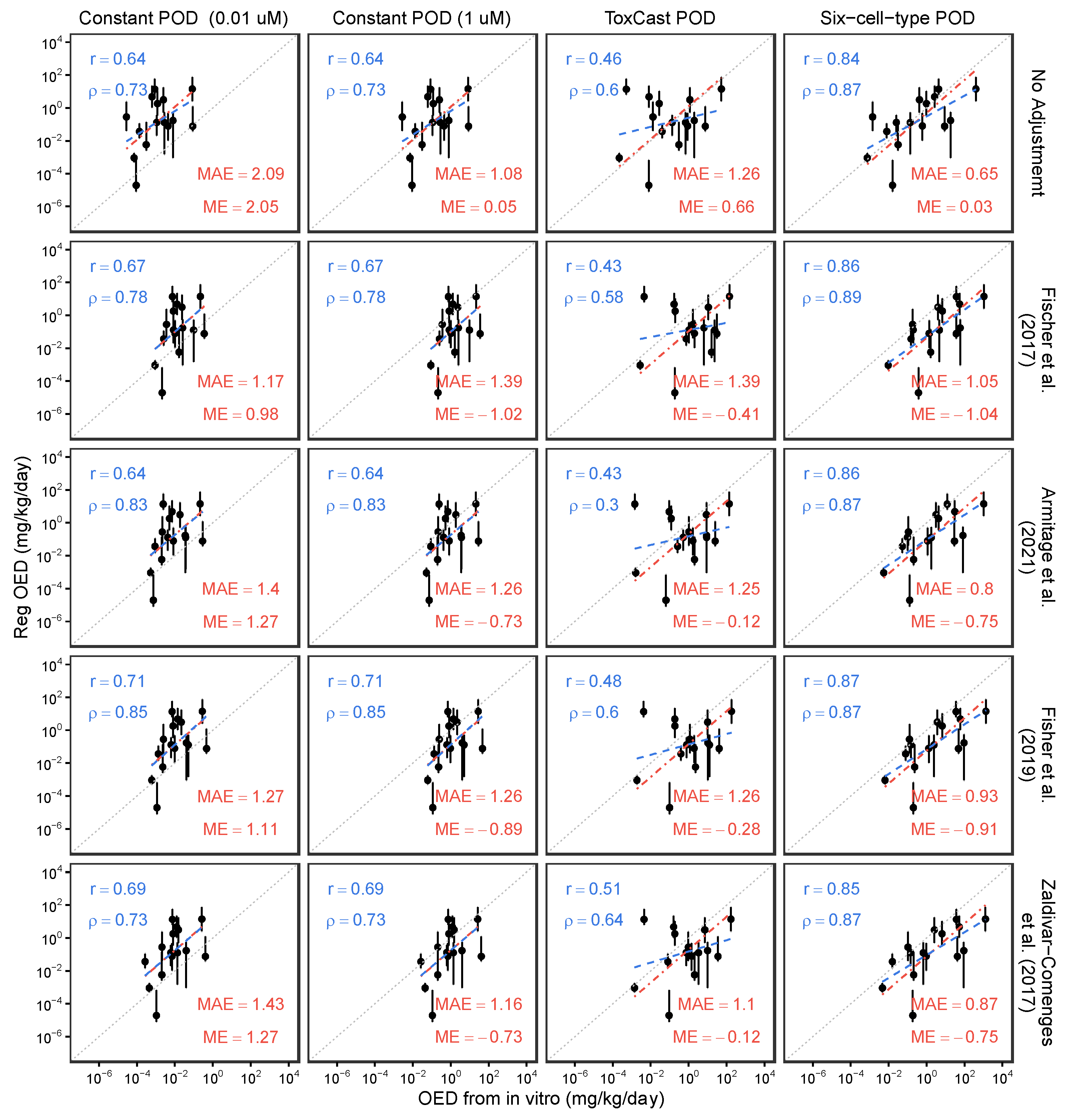 Toxics 13 00439 g005