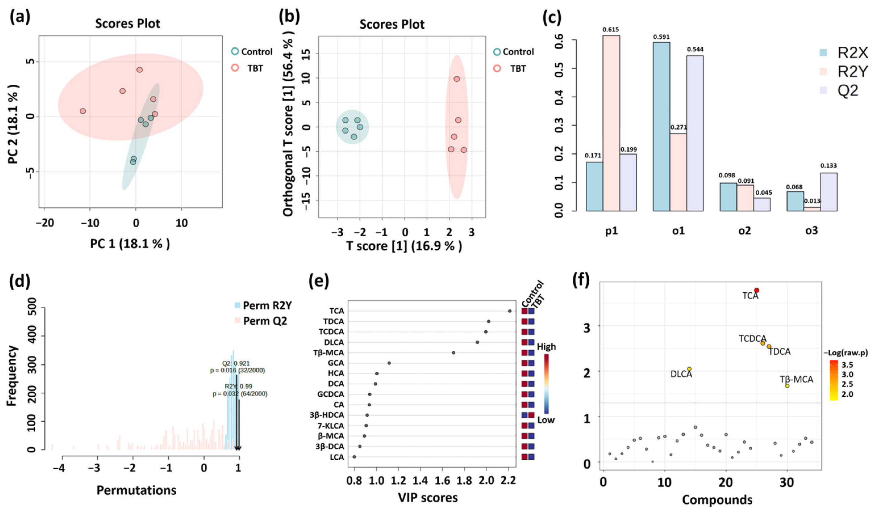 Toxics 13 00440 g004