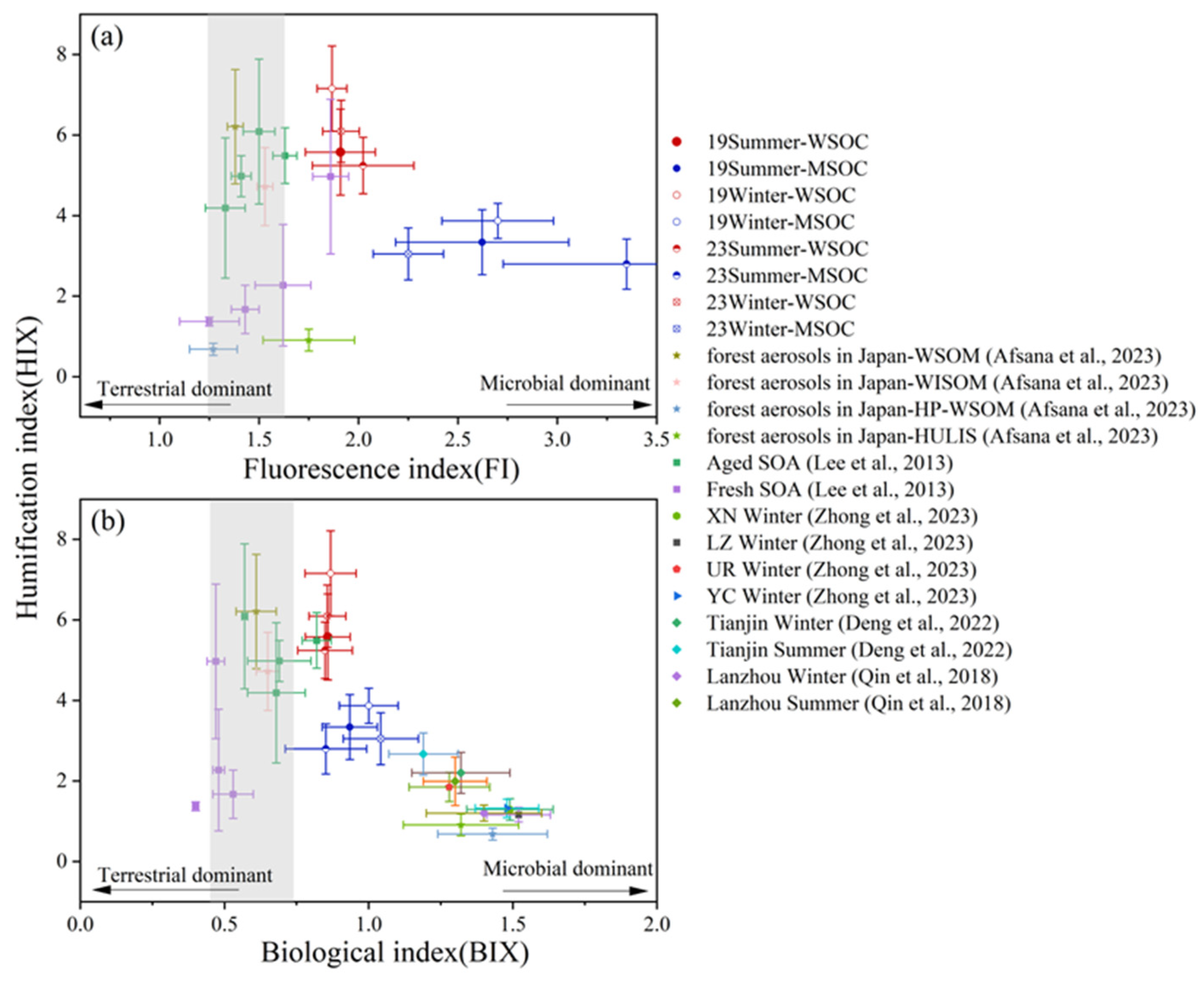 Toxics 13 00443 g003