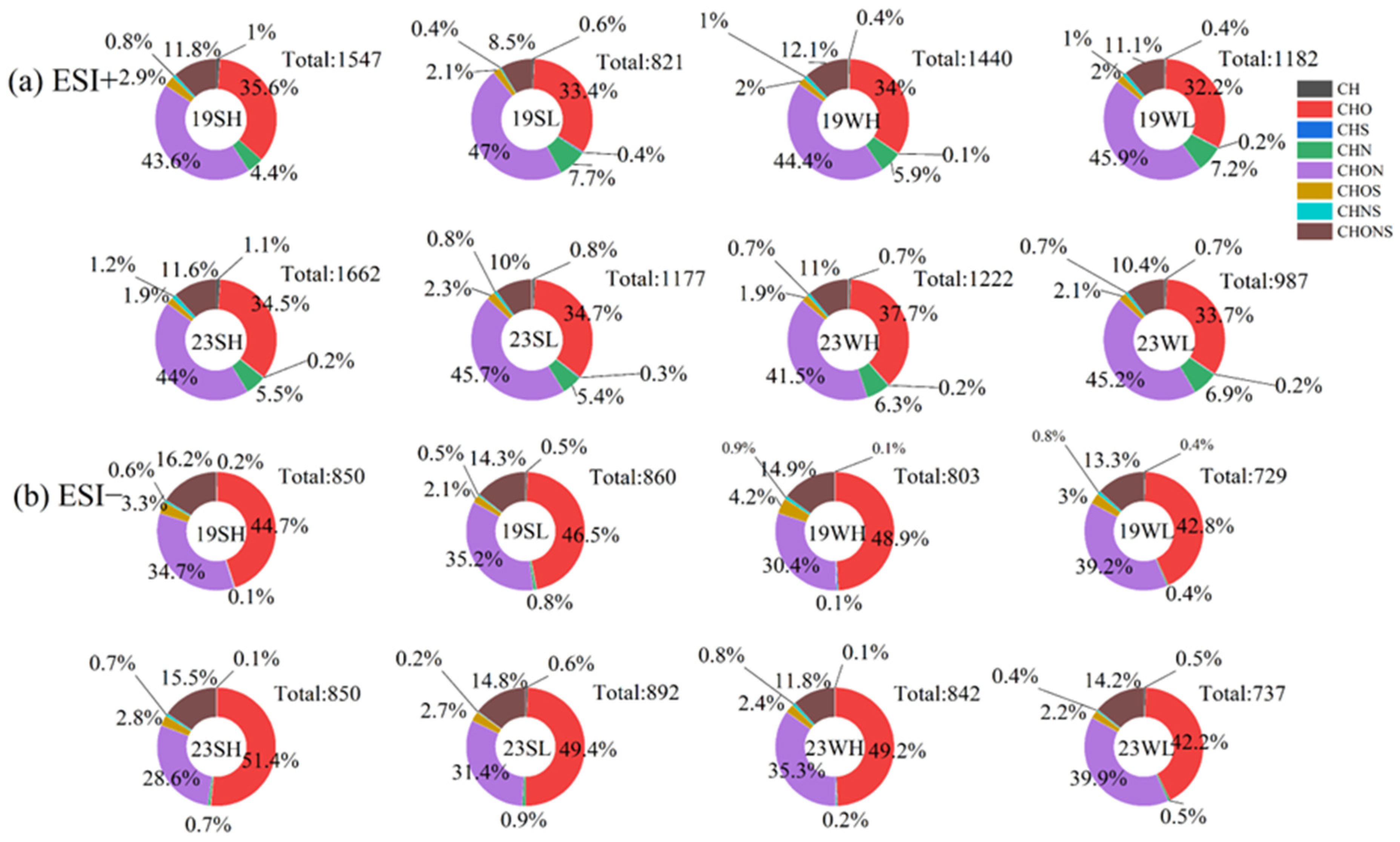 Toxics 13 00443 g005