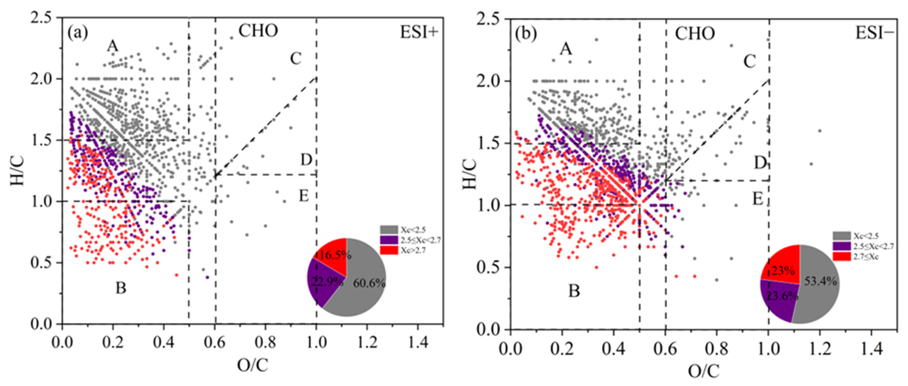 Toxics 13 00443 g006