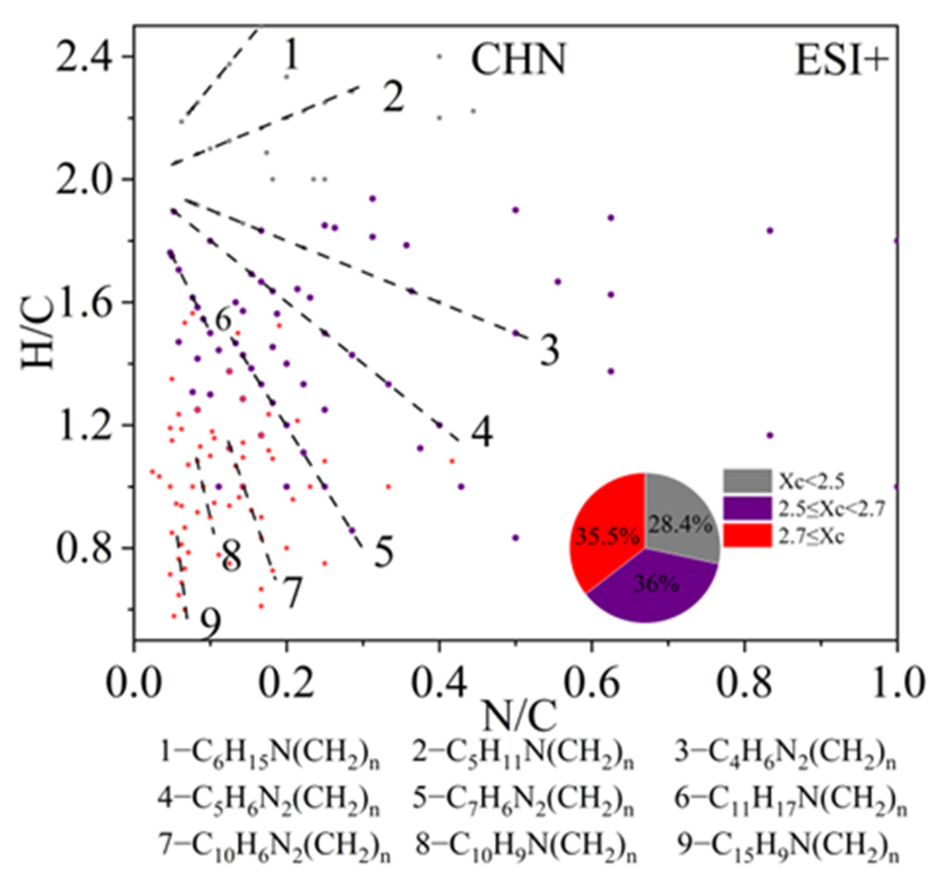 Toxics 13 00443 g008