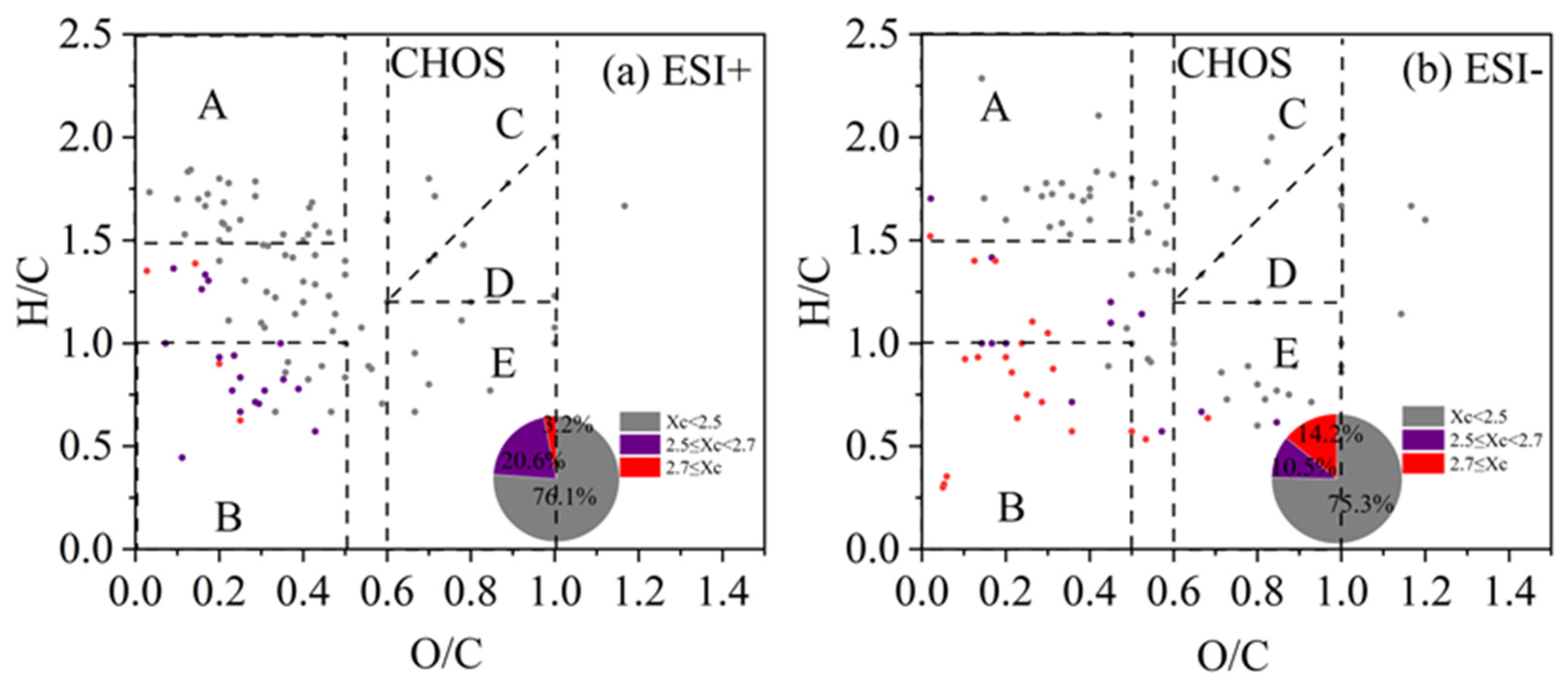 Toxics 13 00443 g009