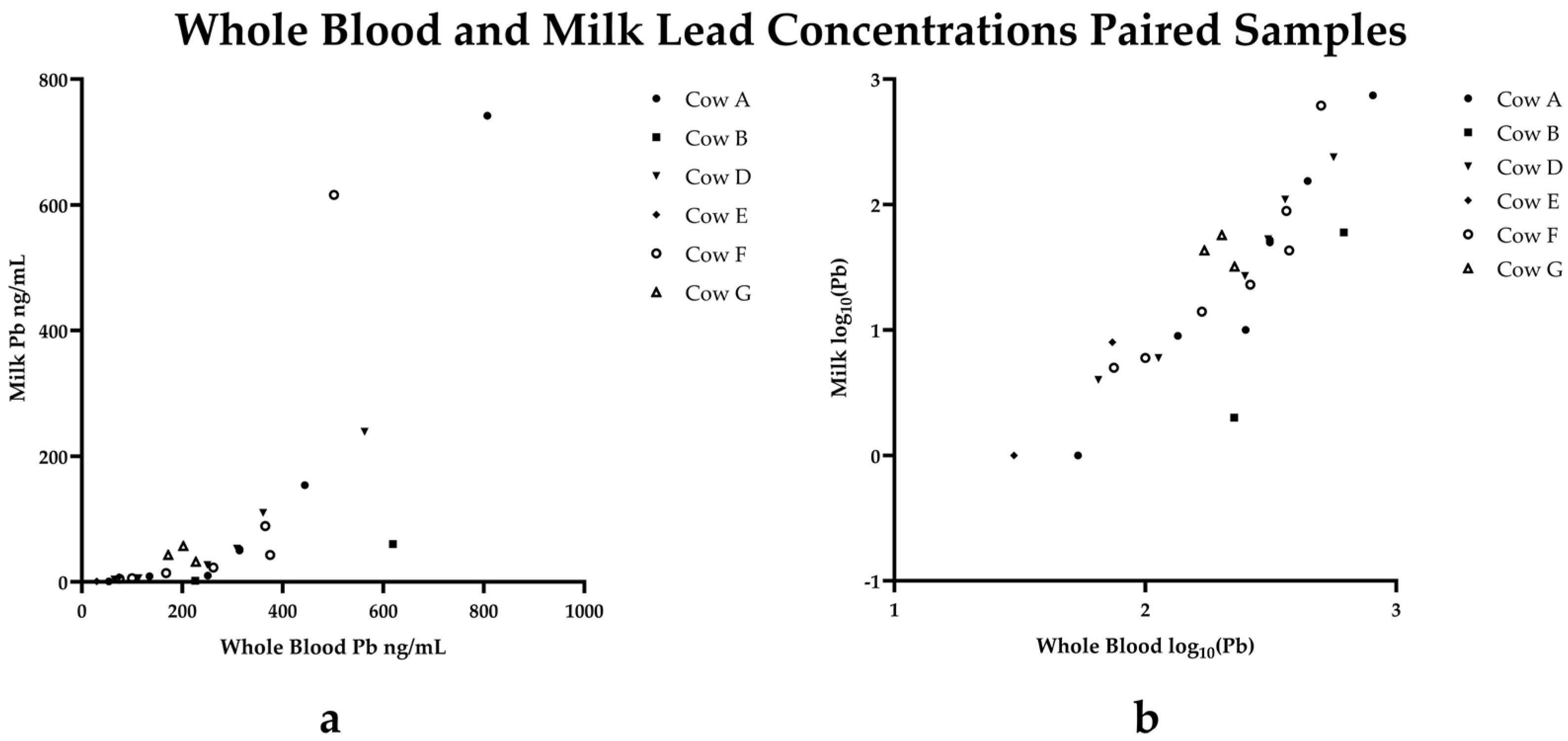 Toxics 13 00445 g002