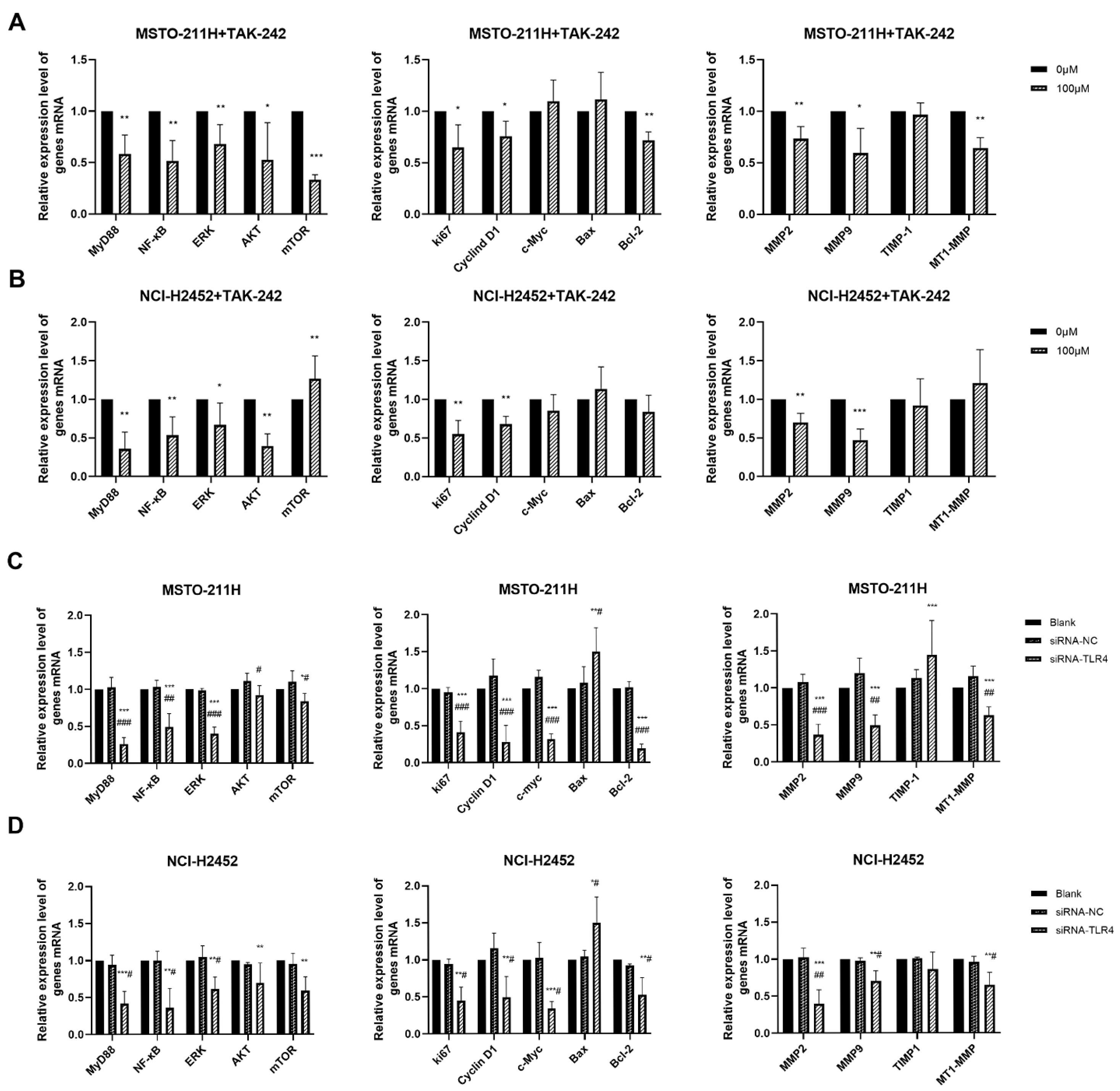 Toxics 13 00448 g005
