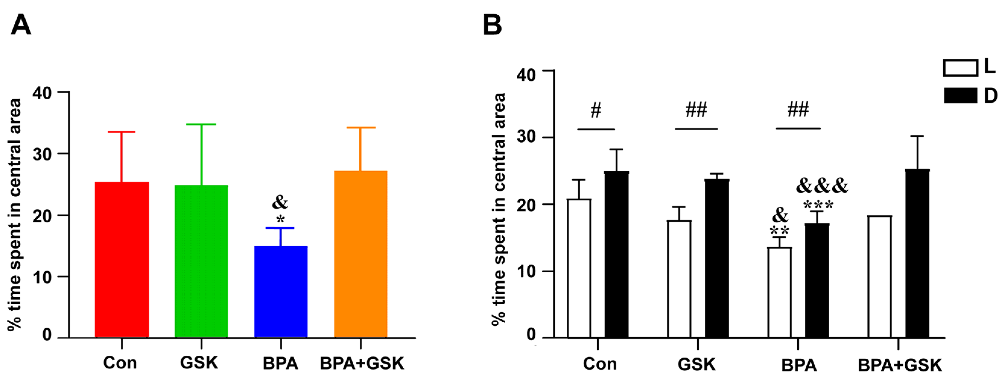 Toxics 13 00449 g003