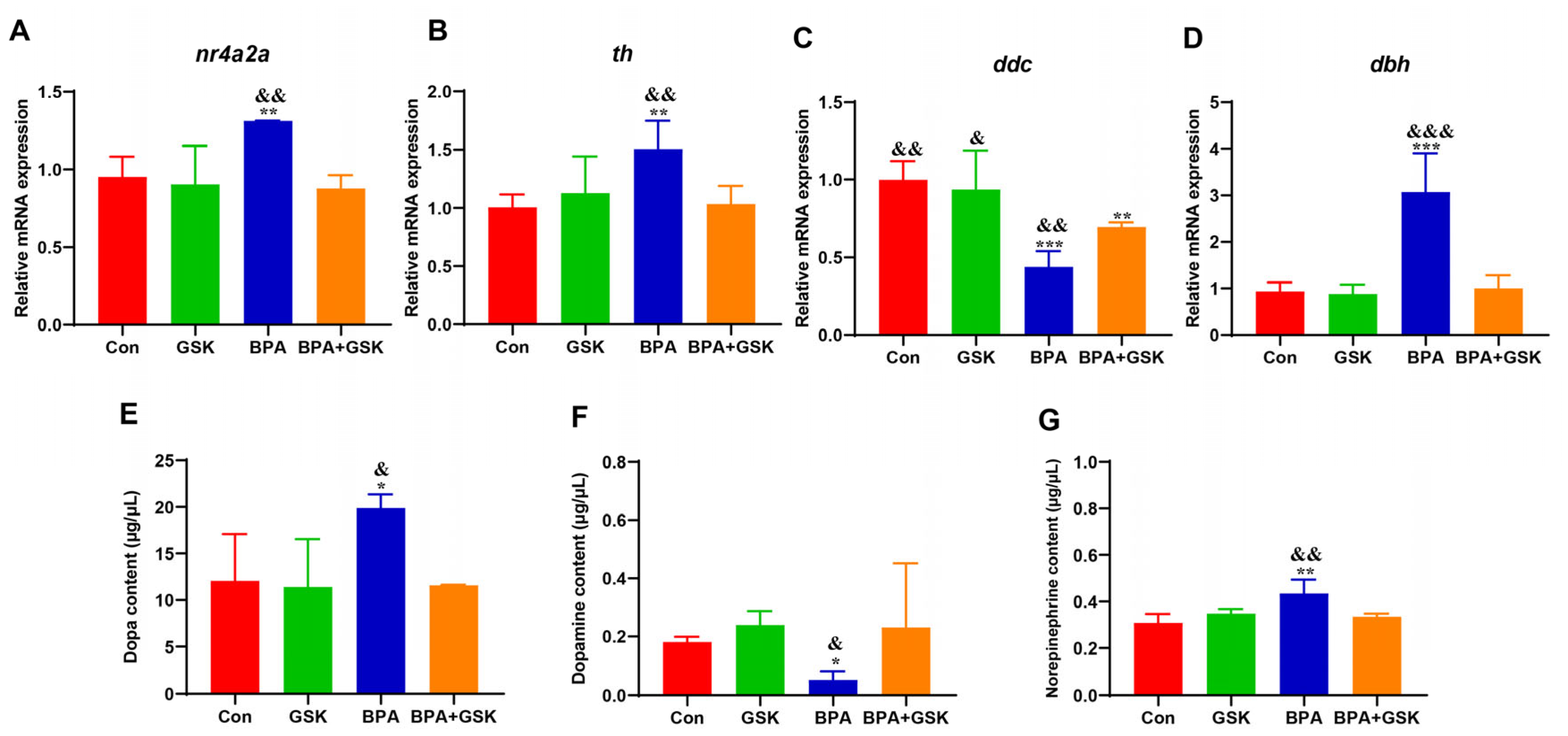Toxics 13 00449 g007