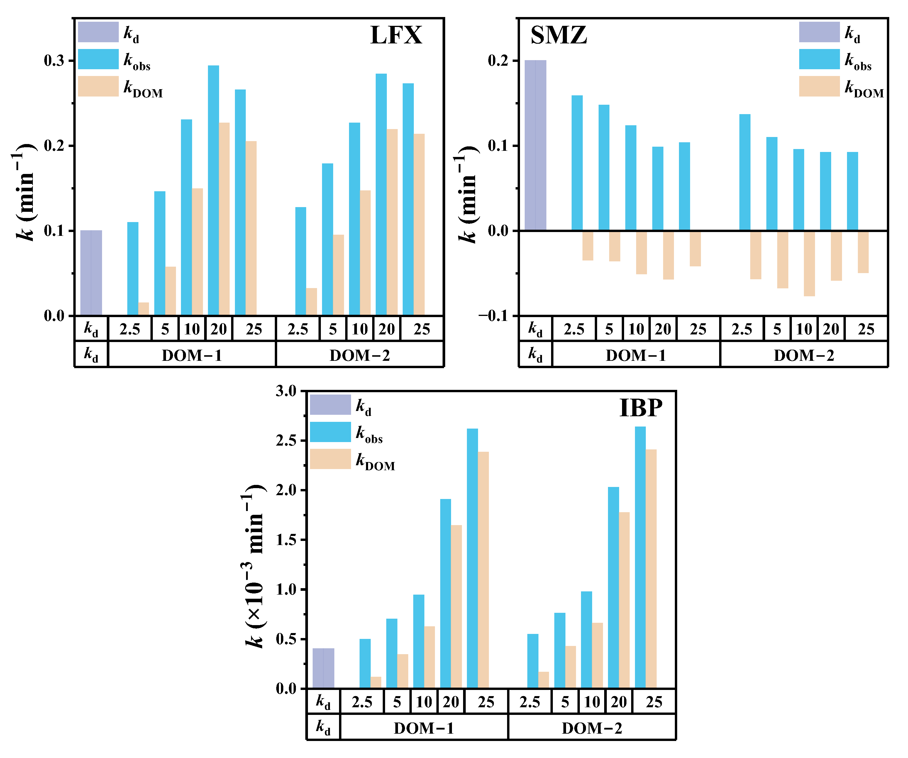Toxics 13 00450 g003