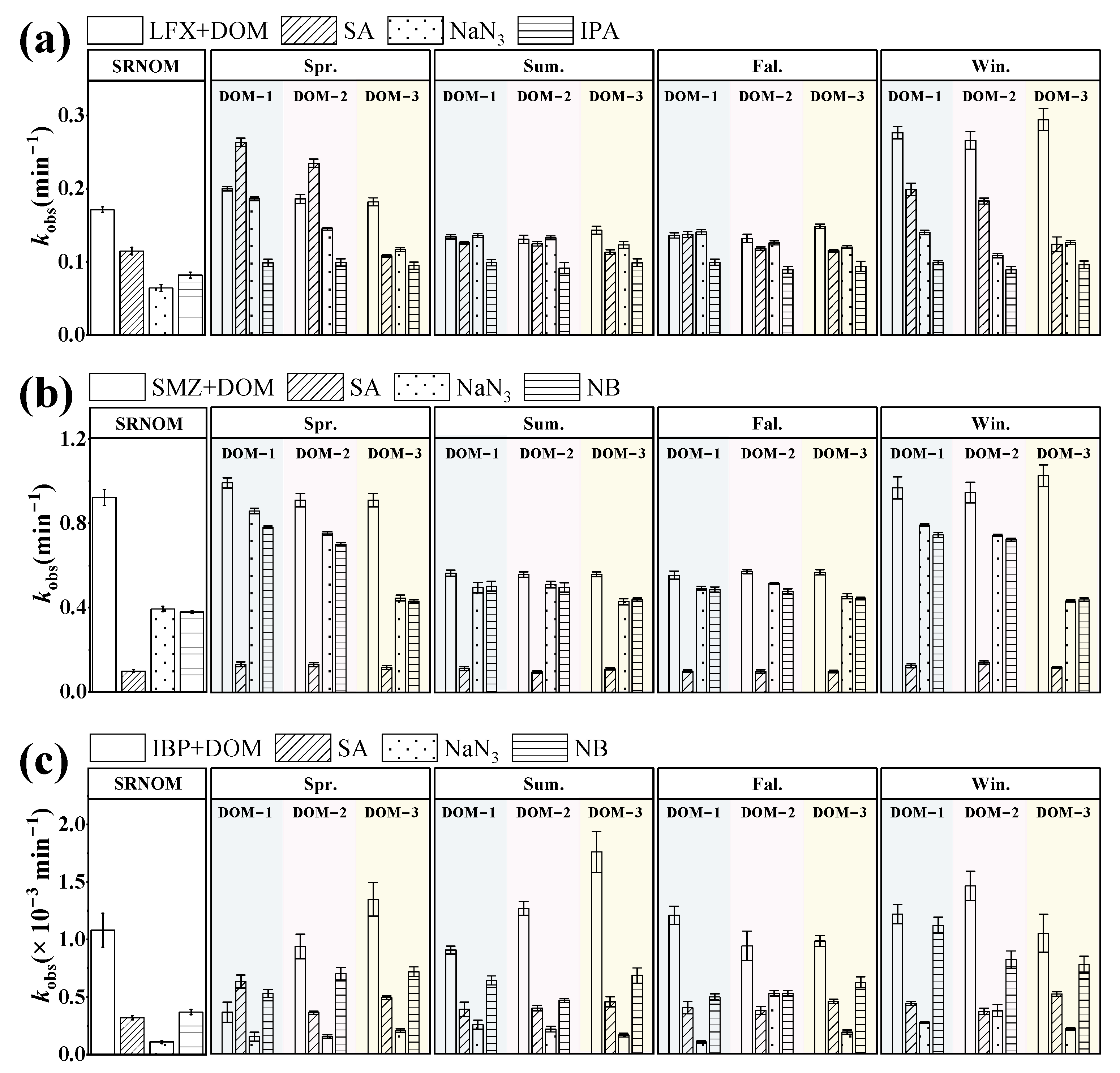 Toxics 13 00450 g004