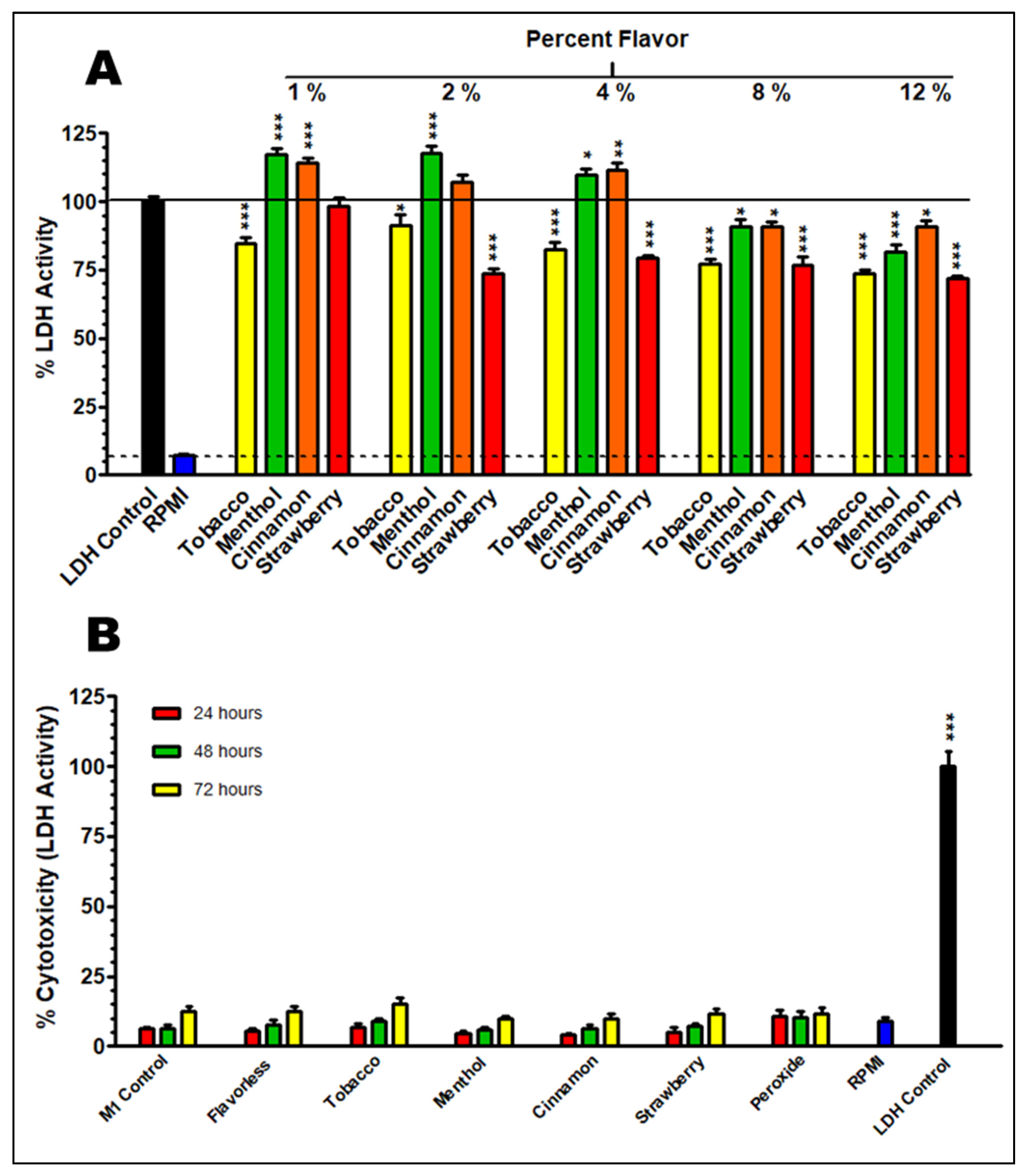 Toxics 13 00451 g004