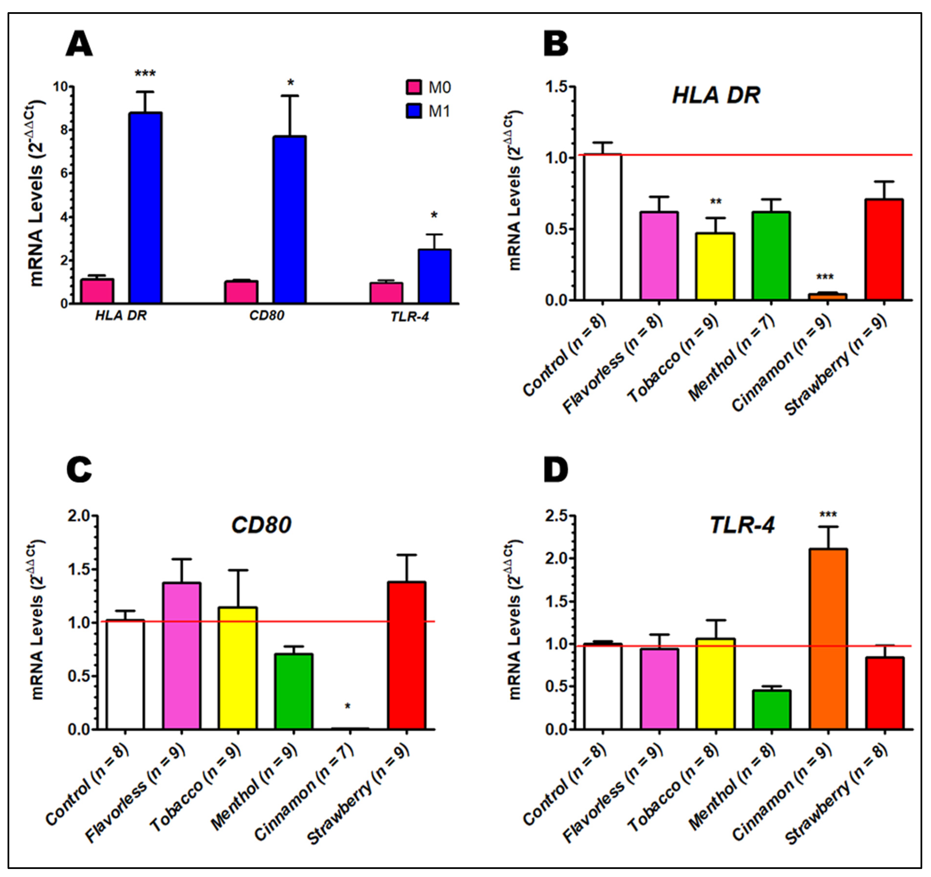 Toxics 13 00451 g005