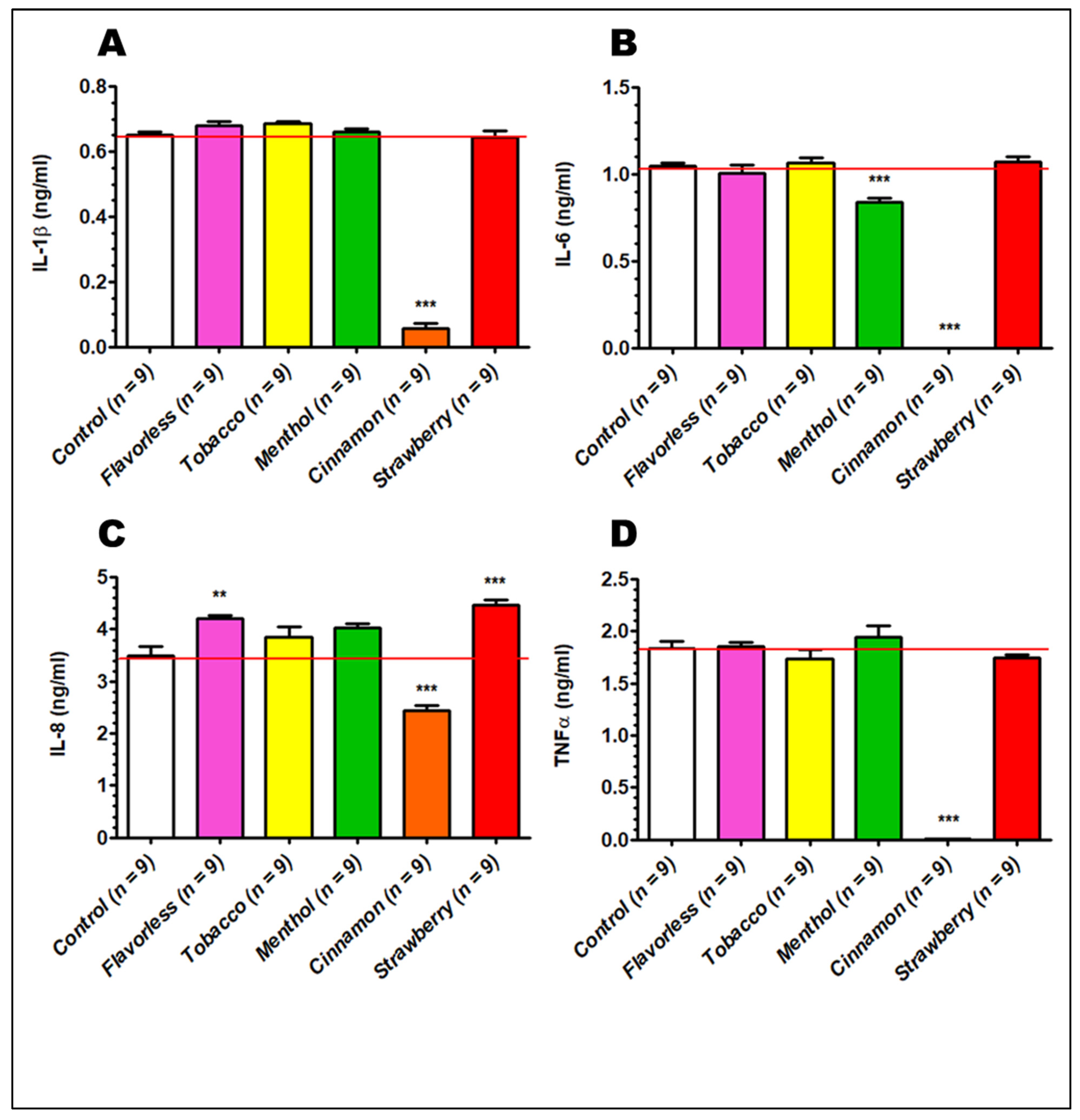Toxics 13 00451 g006