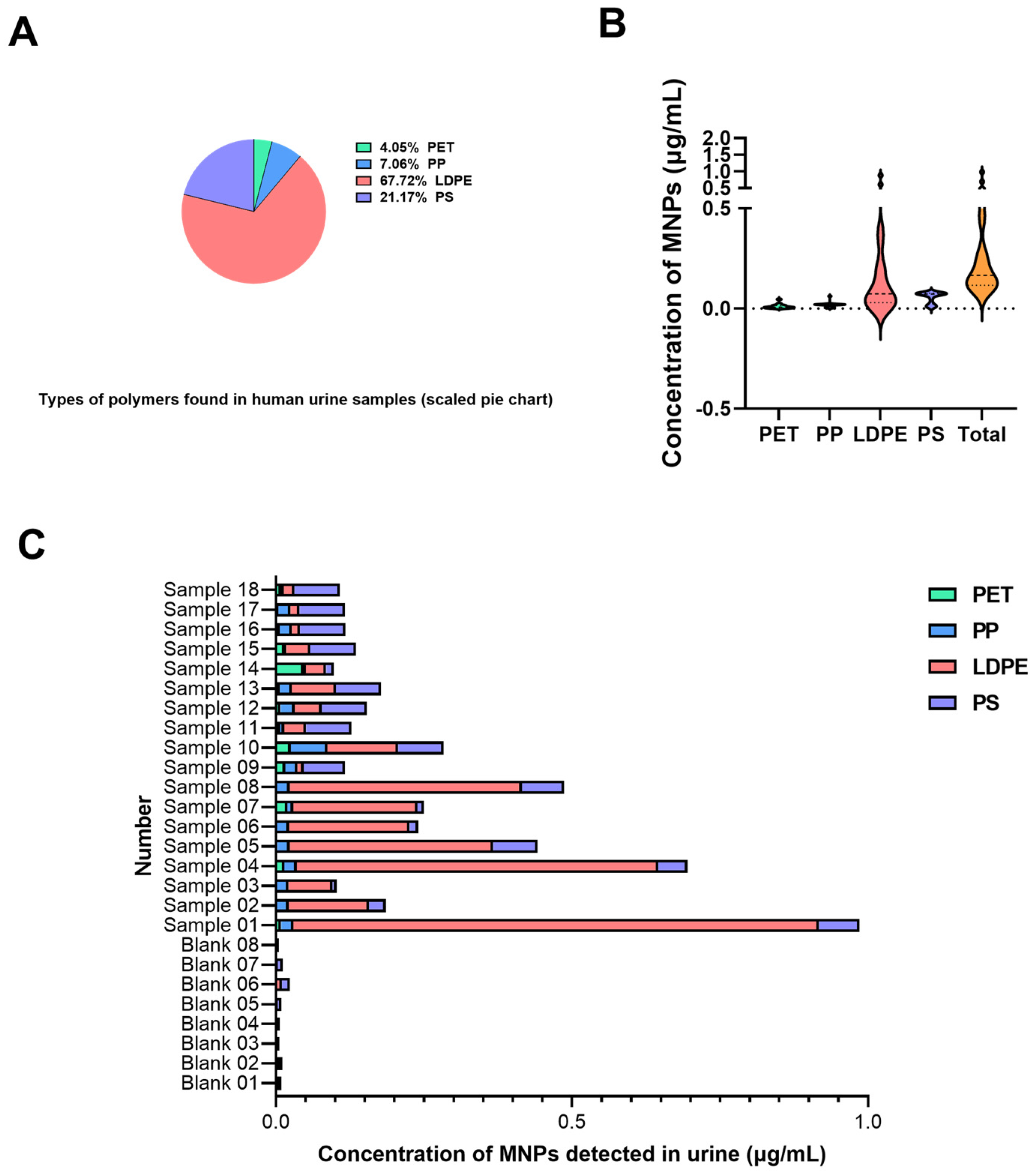Toxics 13 00452 g002