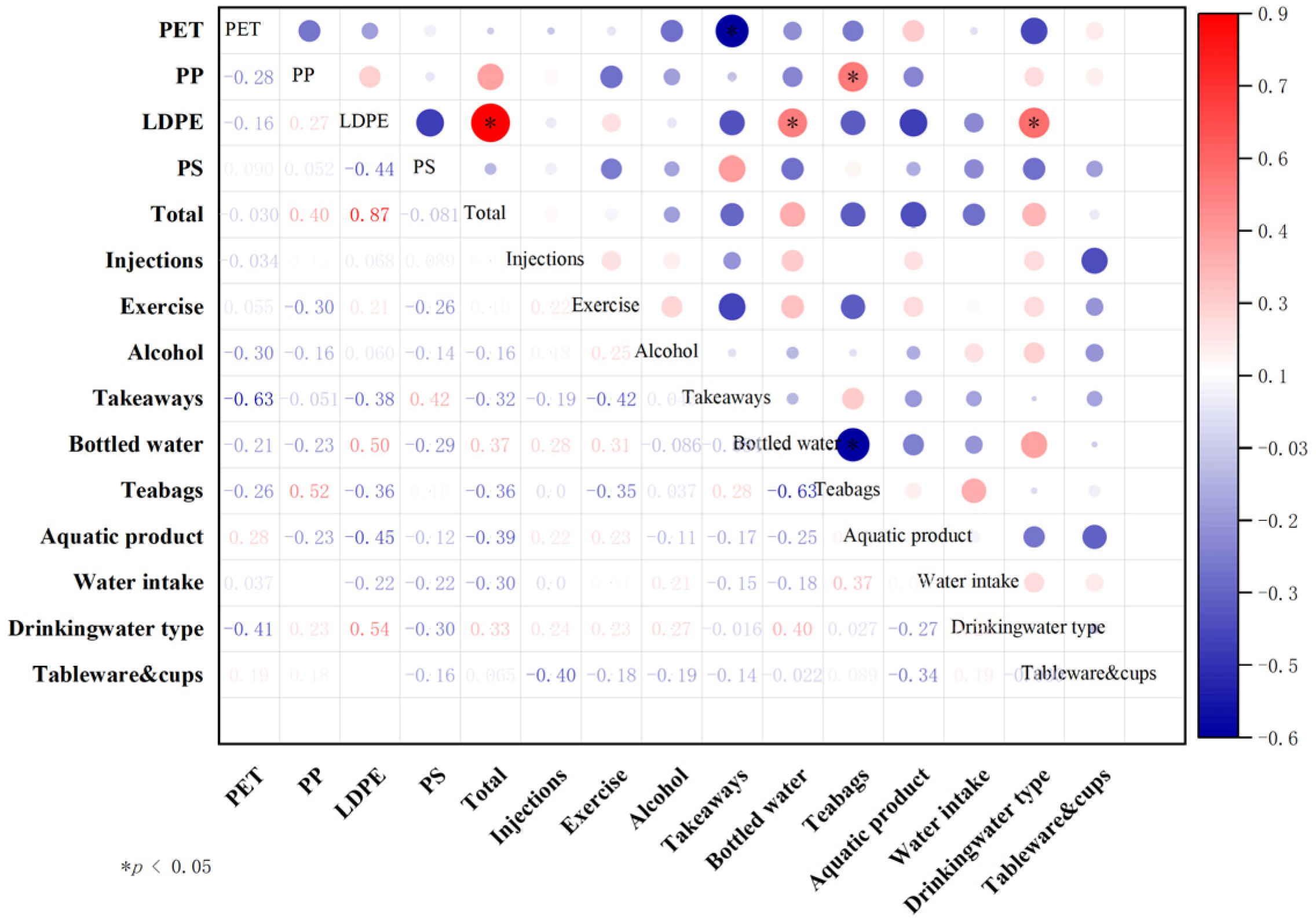 Toxics 13 00452 g003