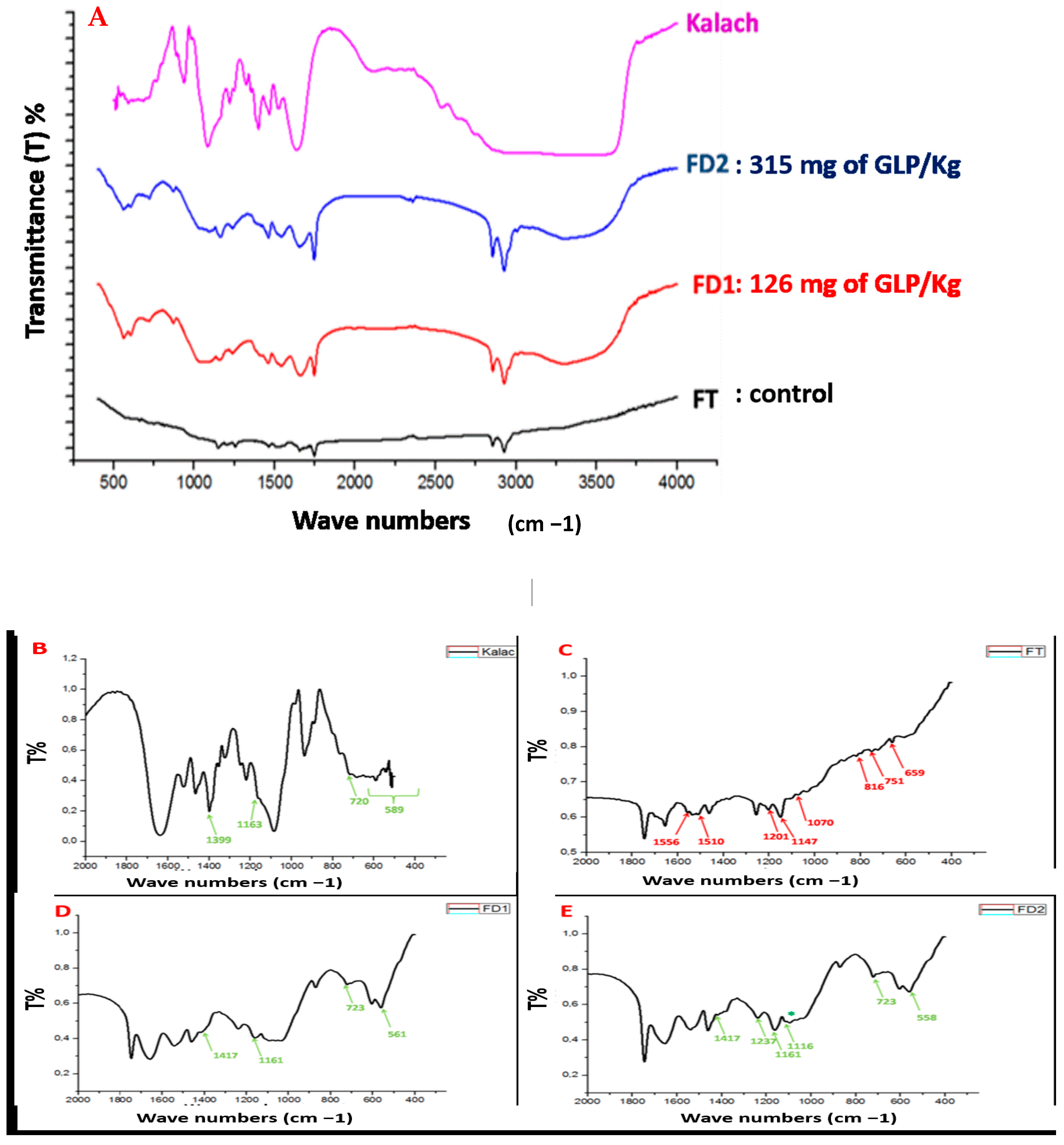 Toxics 13 00456 g002a