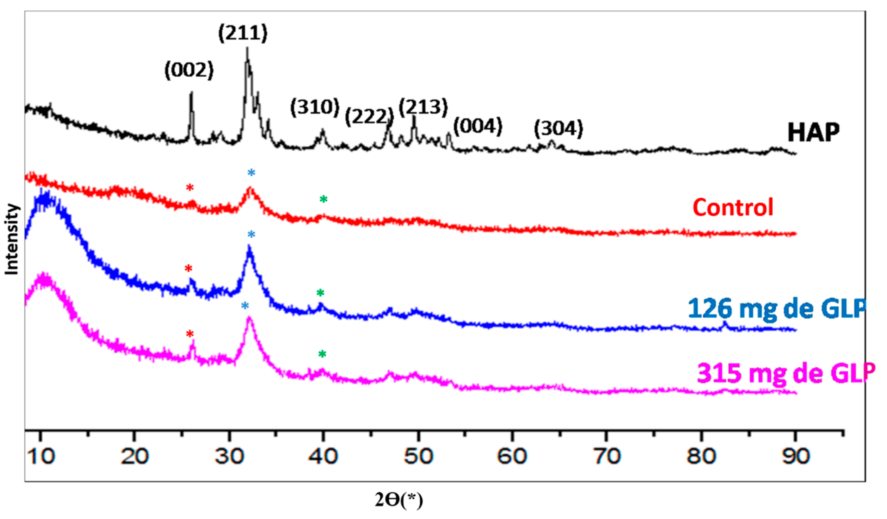 Toxics 13 00456 g003