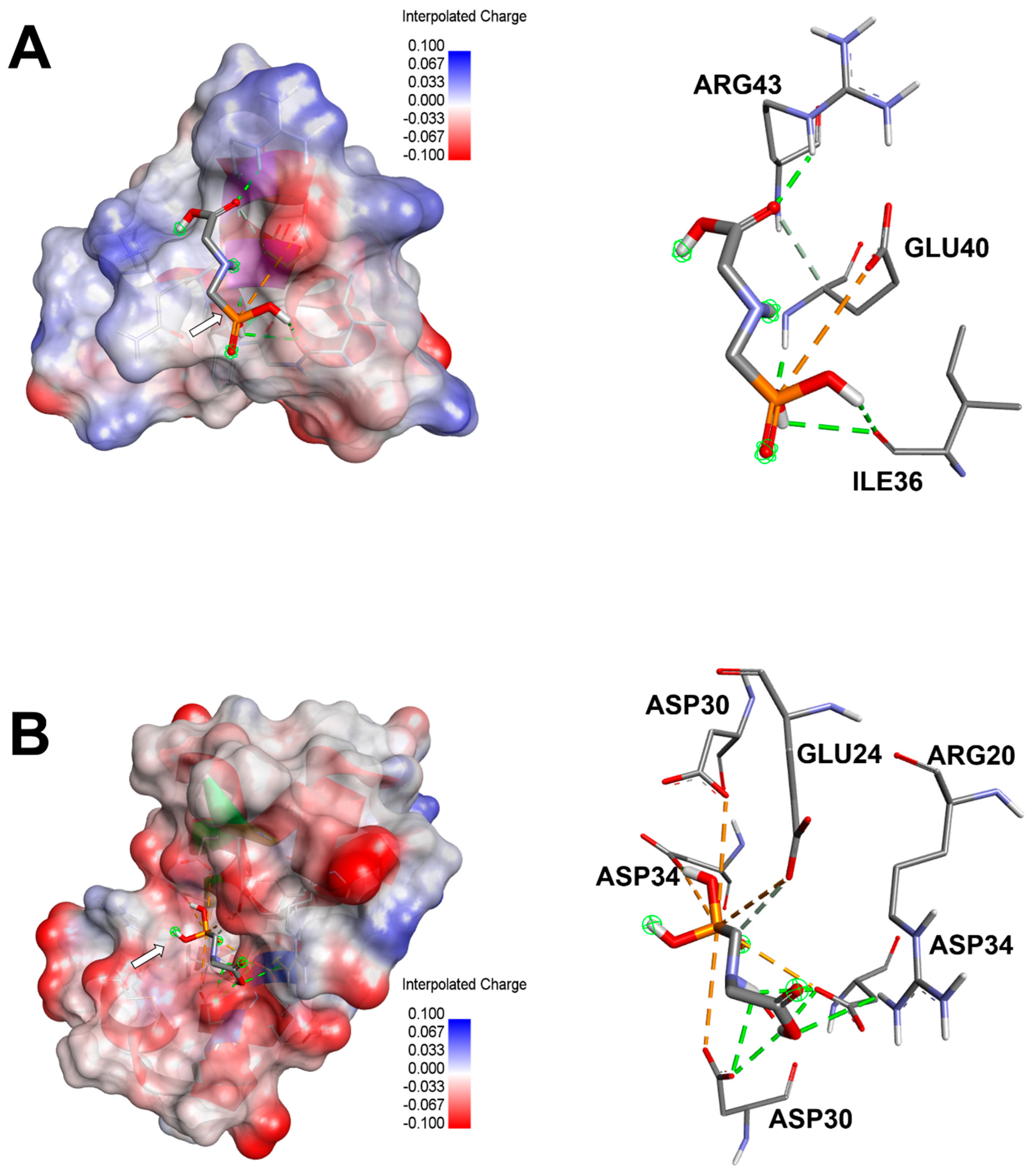 Toxics 13 00456 g005