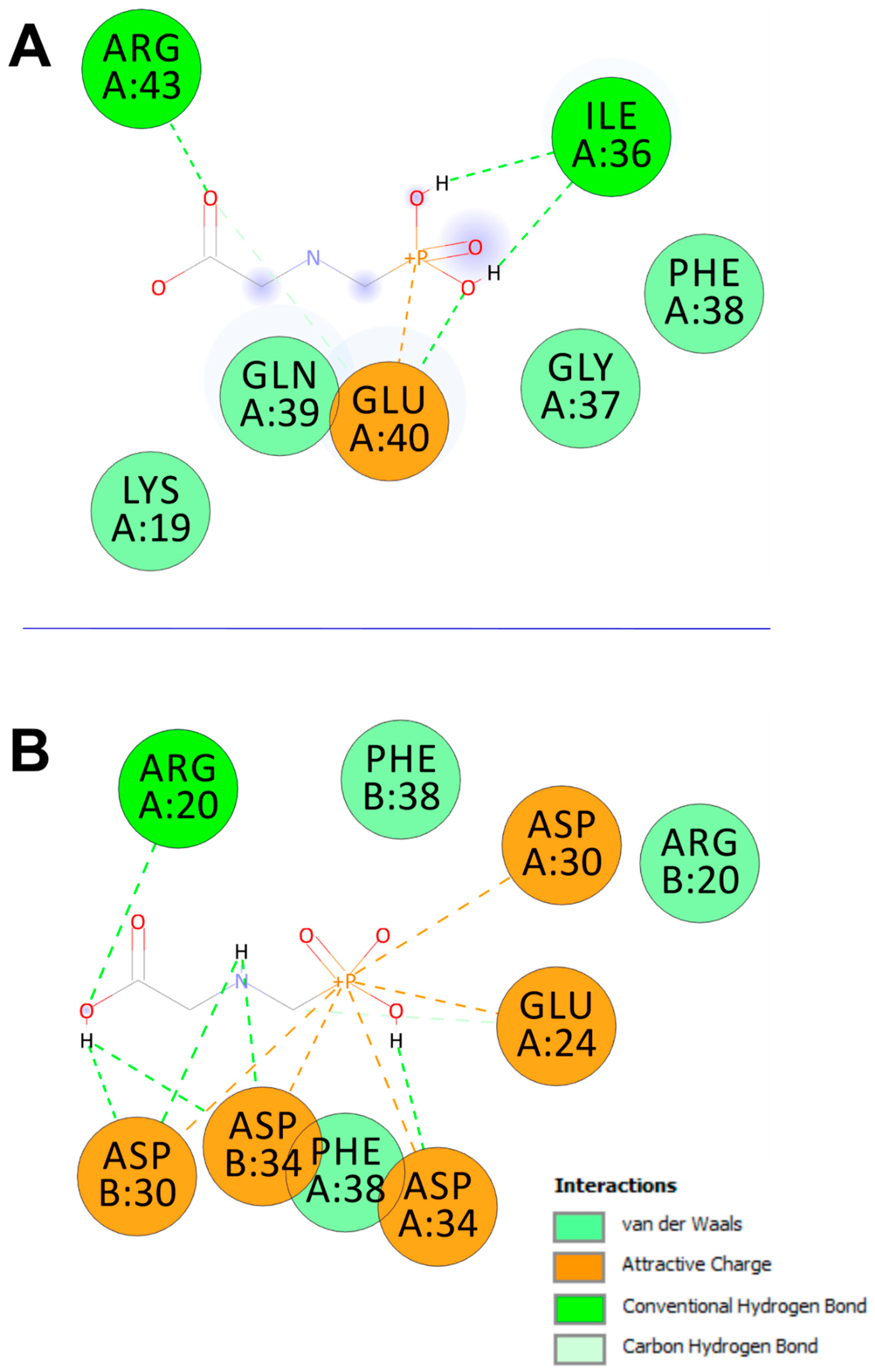 Toxics 13 00456 g006